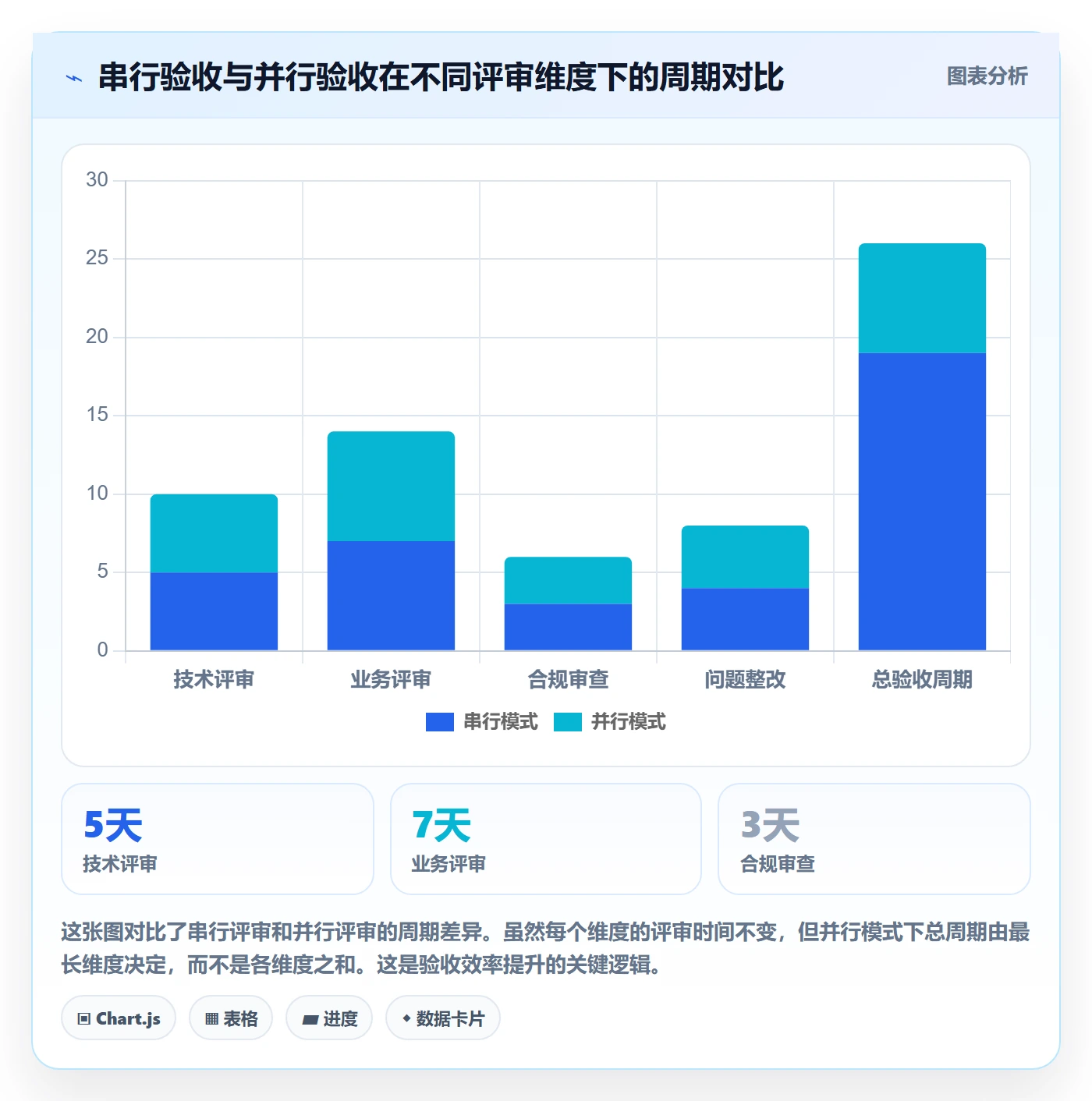 审核落地方案：PMO开展任务验收的协同管理案例解析