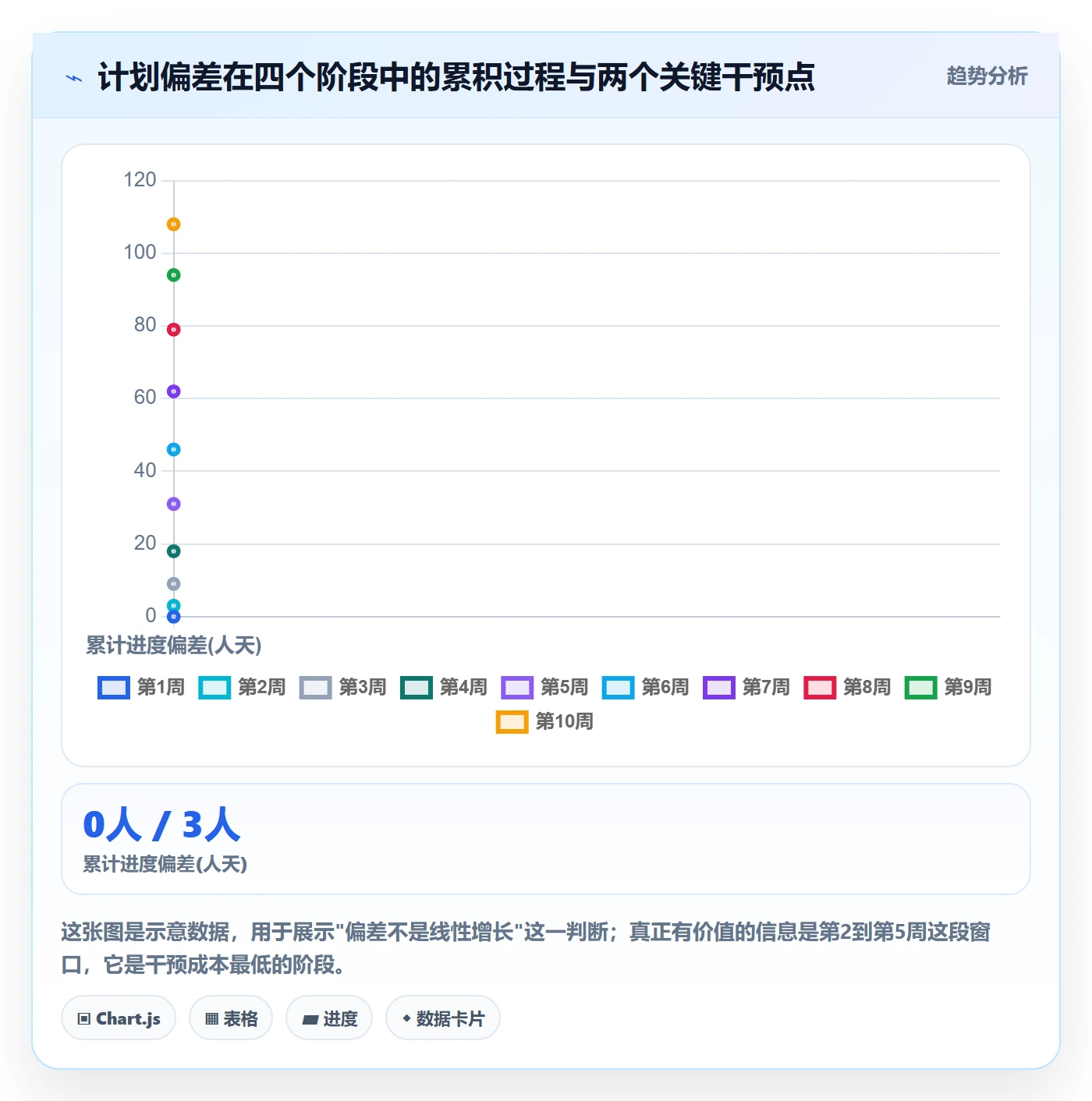 计划基线管理方法大全:项目成员项目规划落地方案落地清单