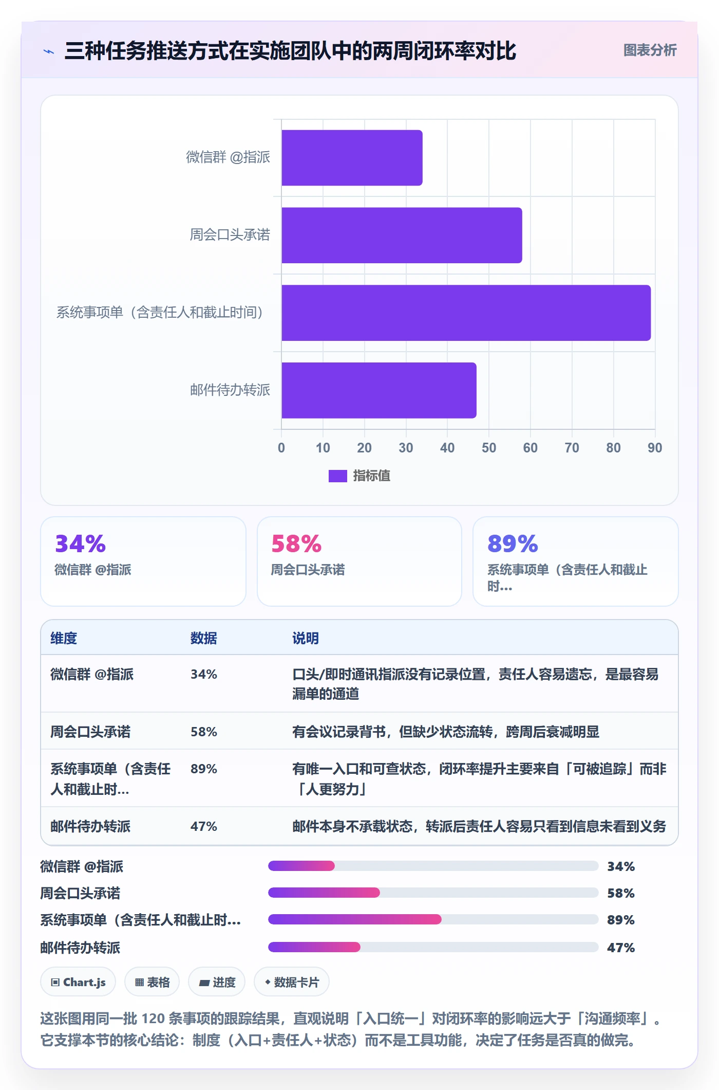 事项怎么做？实施团队制度设计：任务管理从0到1