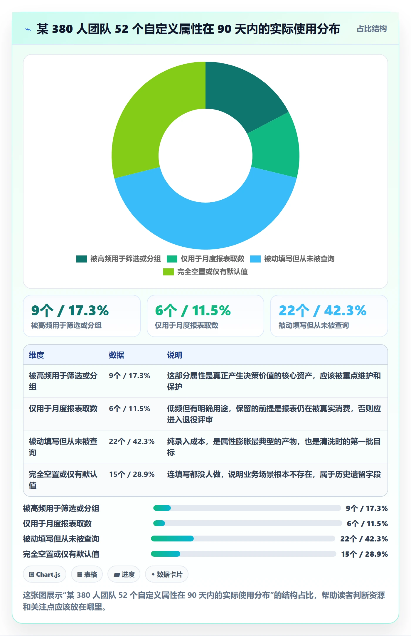 任务属性分类教程：项目成员实操方法，避坑指南