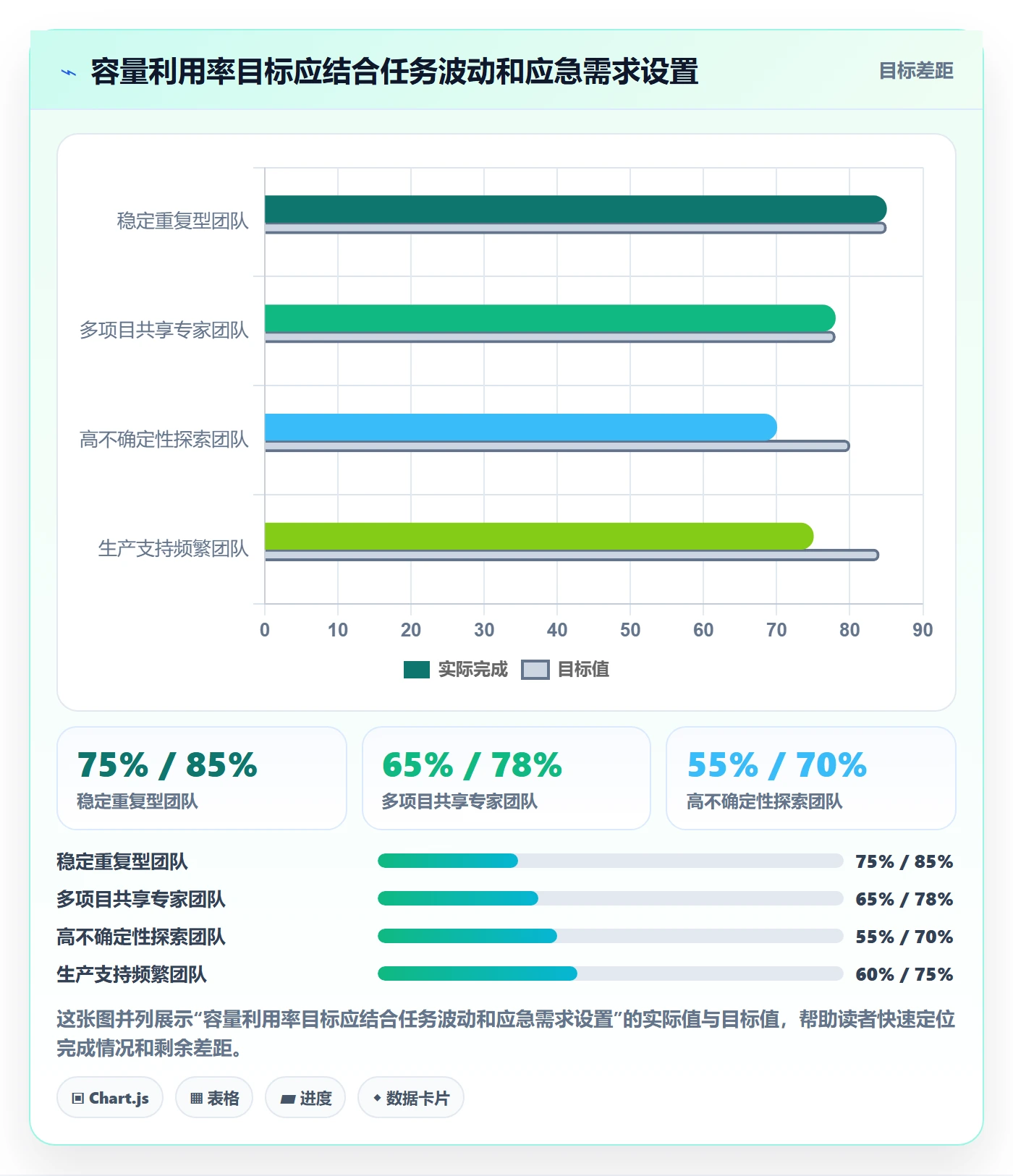 人力资源计划如何做好可用工时?项目经理最佳实践与操作步骤
