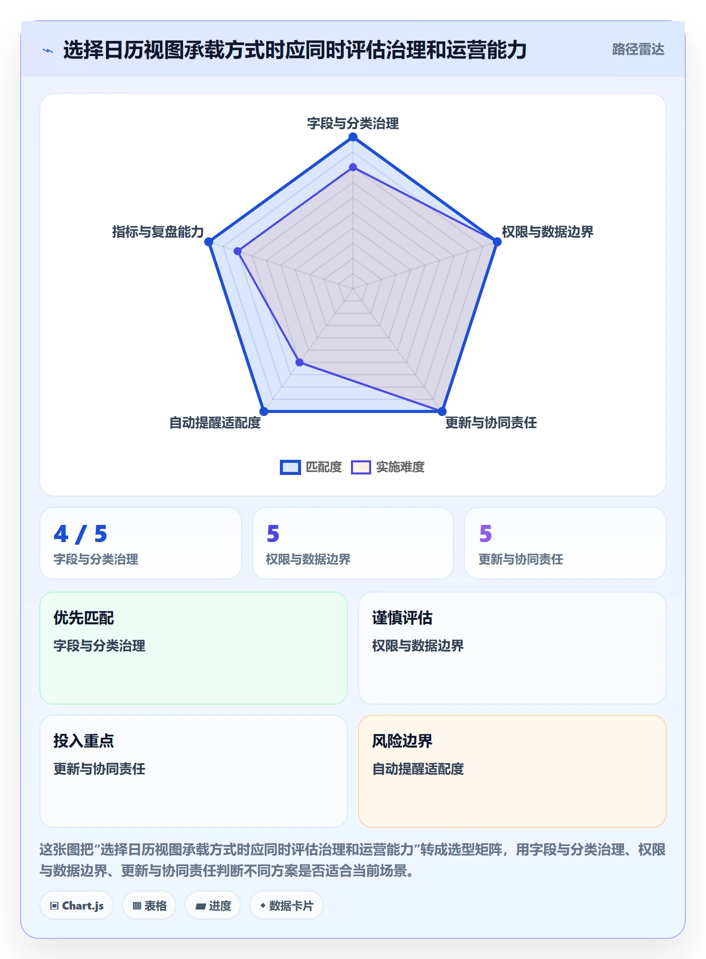 日视图落地方案:PMO开展日历视图的制度设计案例解析