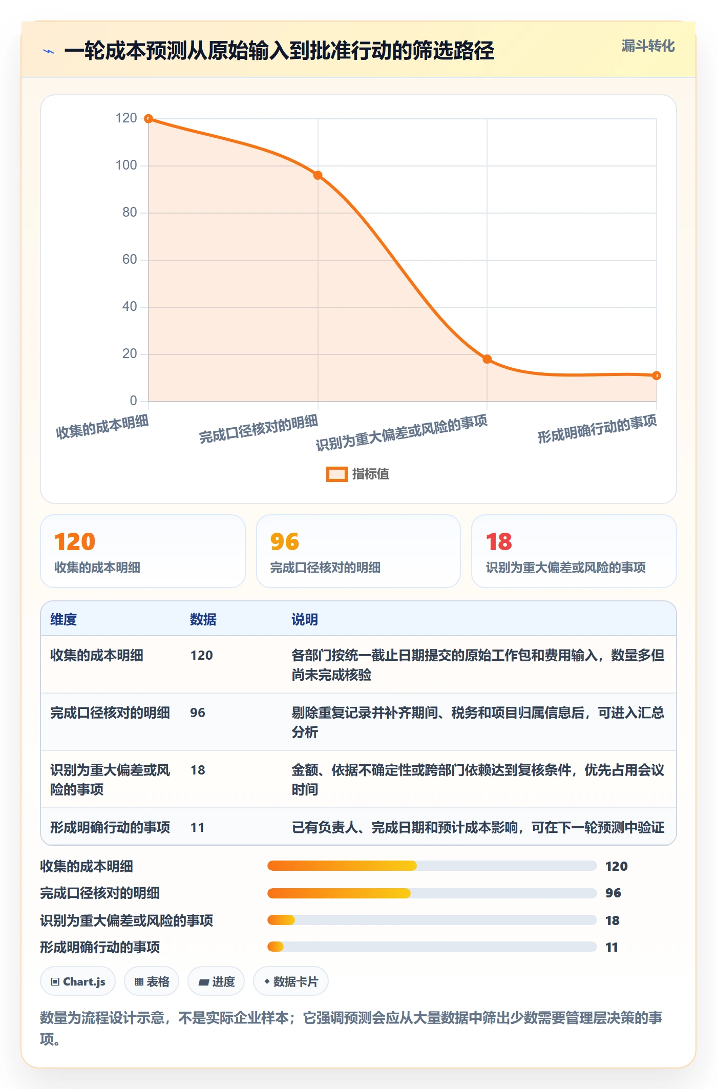 成本管理如何做好预计成本？跨部门团队最佳实践与操作步骤