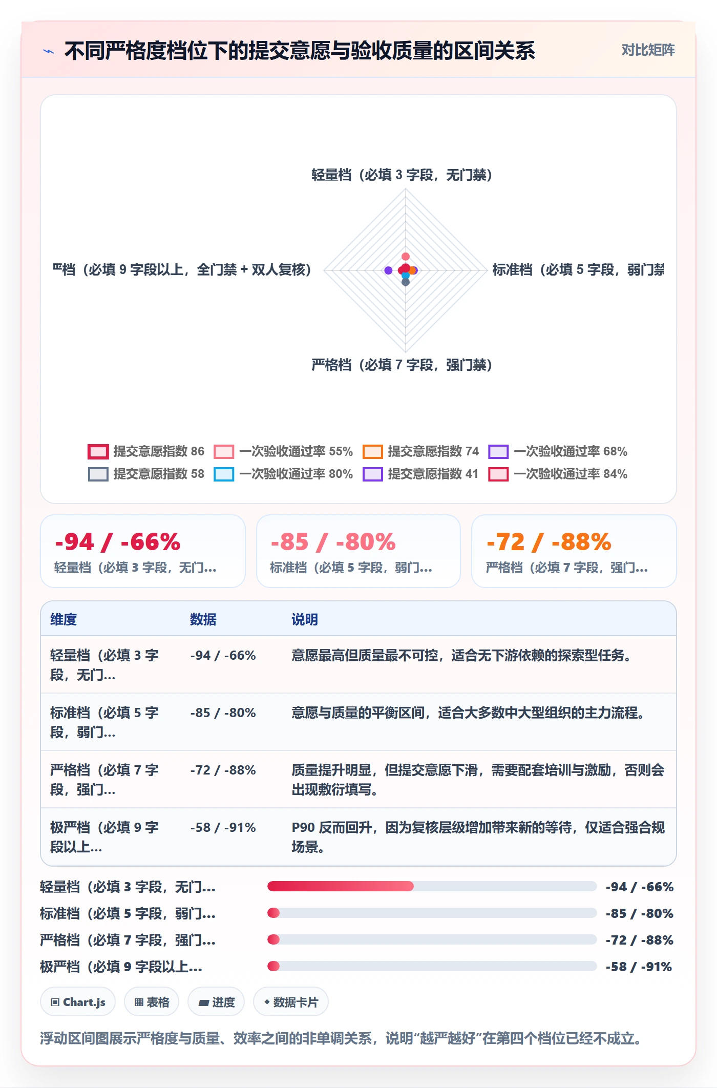 提交流程与规范:PMO任务验收协同管理关键指标