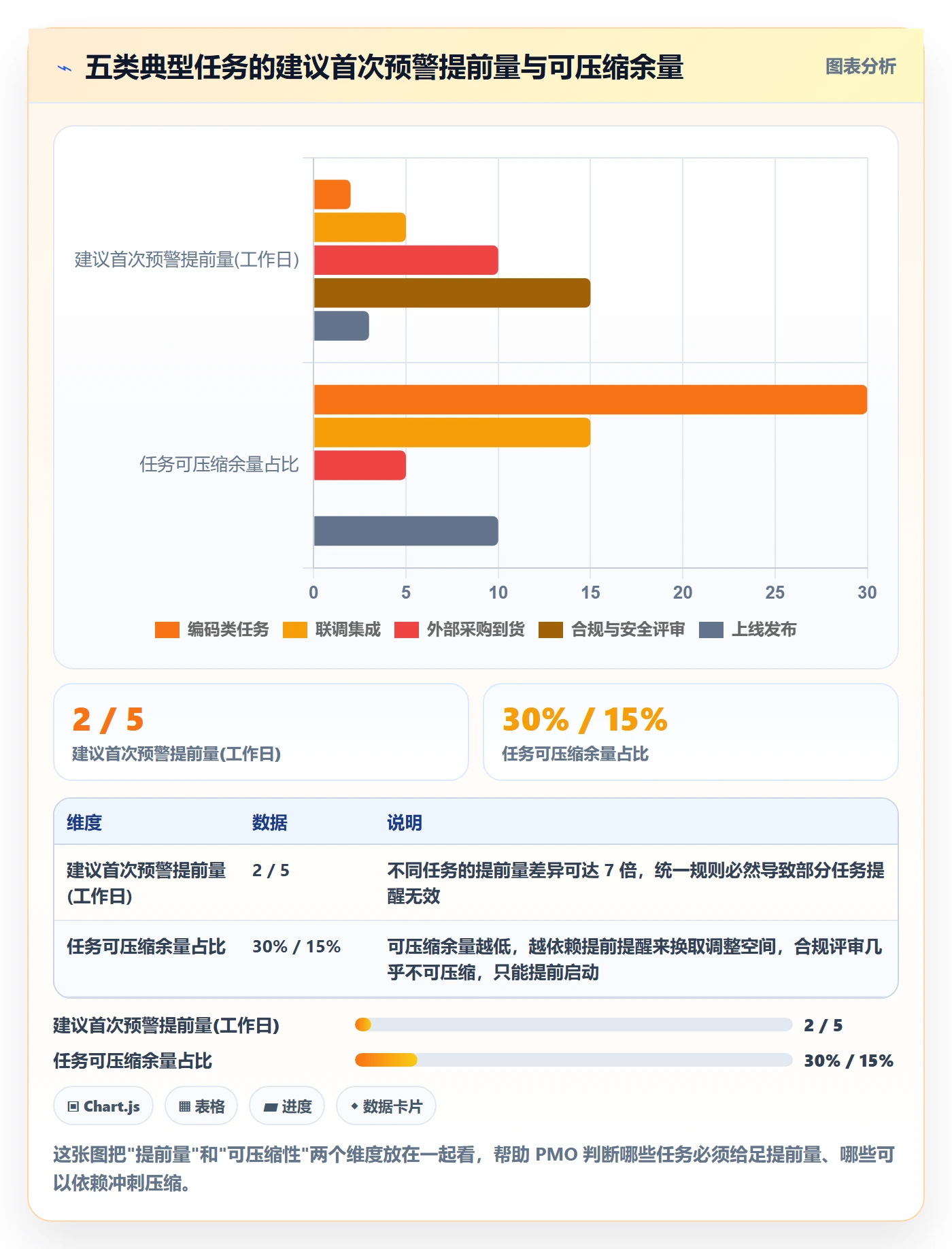 任务提醒如何做好提前提醒?PMO风险控制与操作步骤