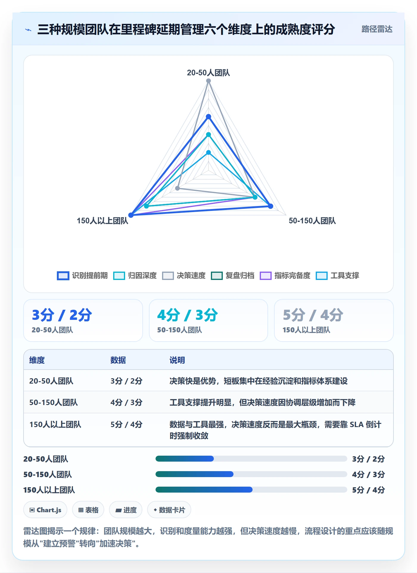 节点延期流程与规范:研发团队里程碑入门指南关键指标