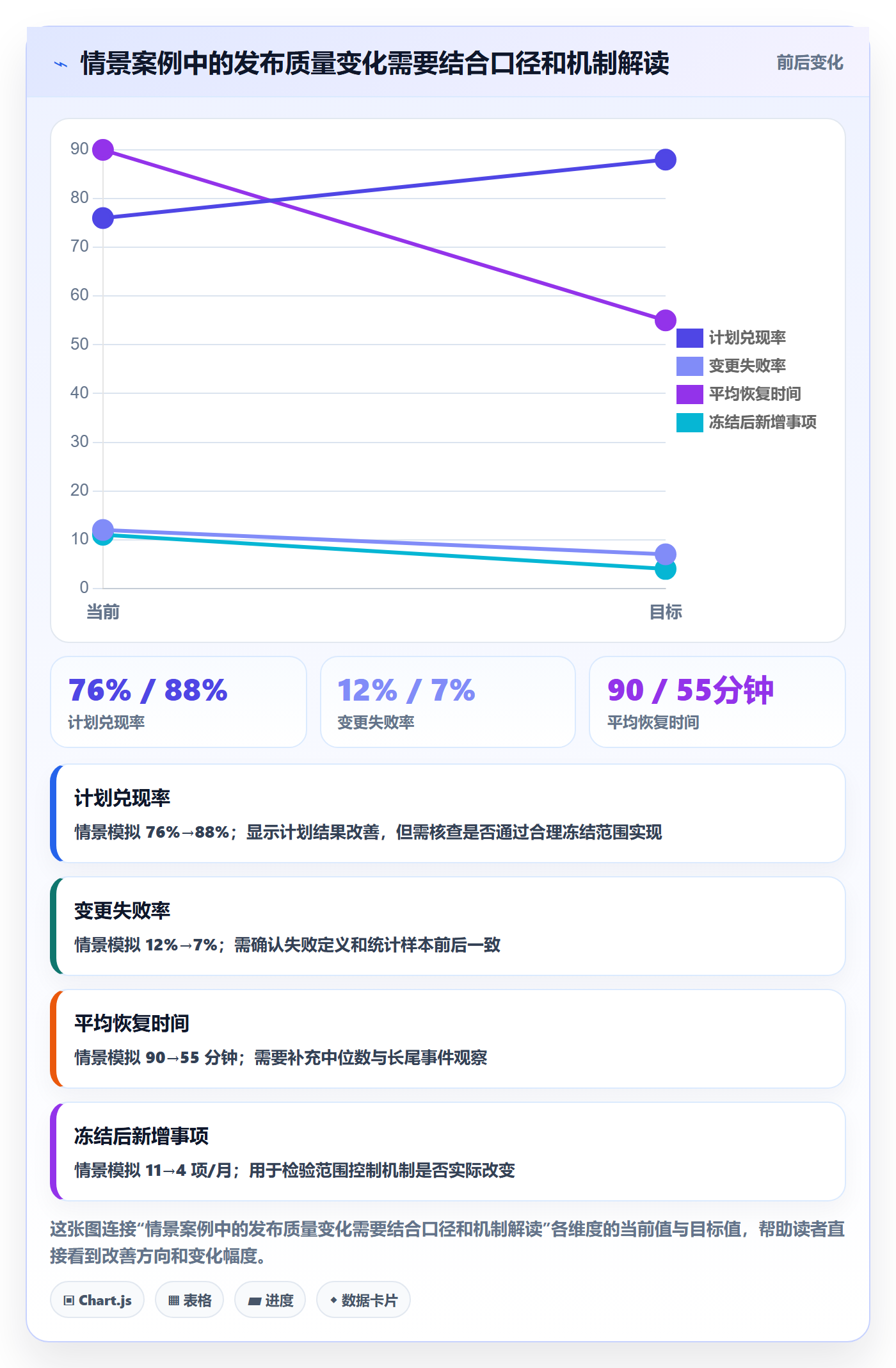 发布流程与规范:企业管理者发布管理最佳实践关键指标