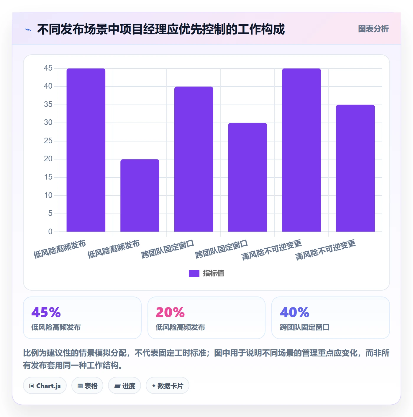 发布记录落地方案:项目经理开展发布管理的效率提升案例解析