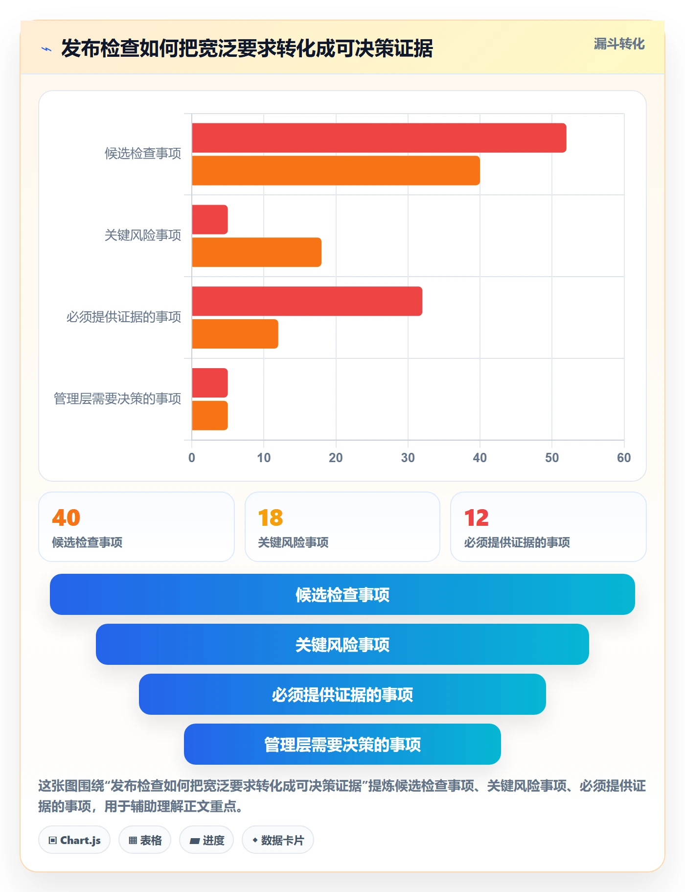 发布检查管理方法大全:管理层发布管理落地方案落地清单