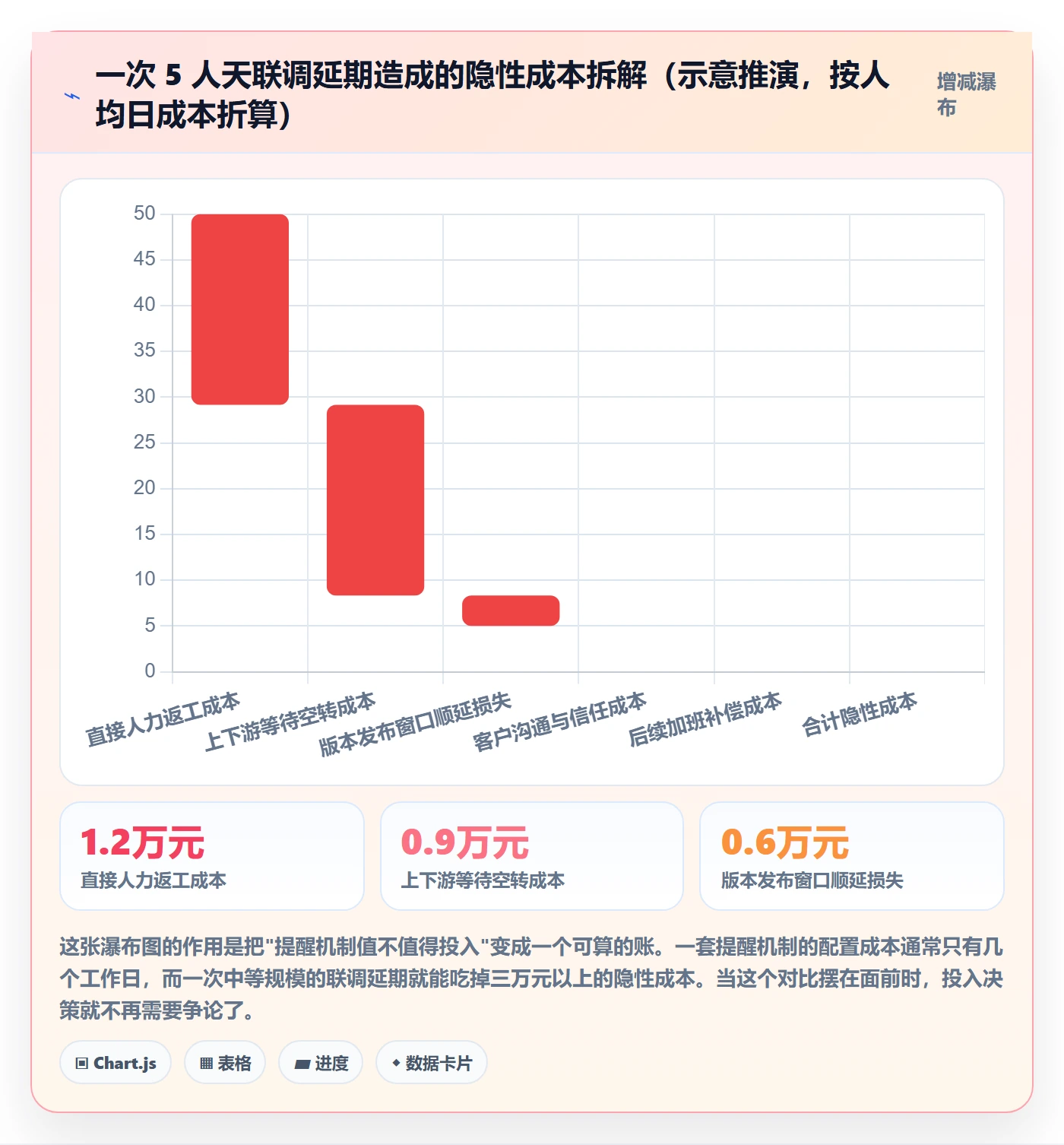 任务提醒到期提醒教程:研发团队协同管理,避坑指南