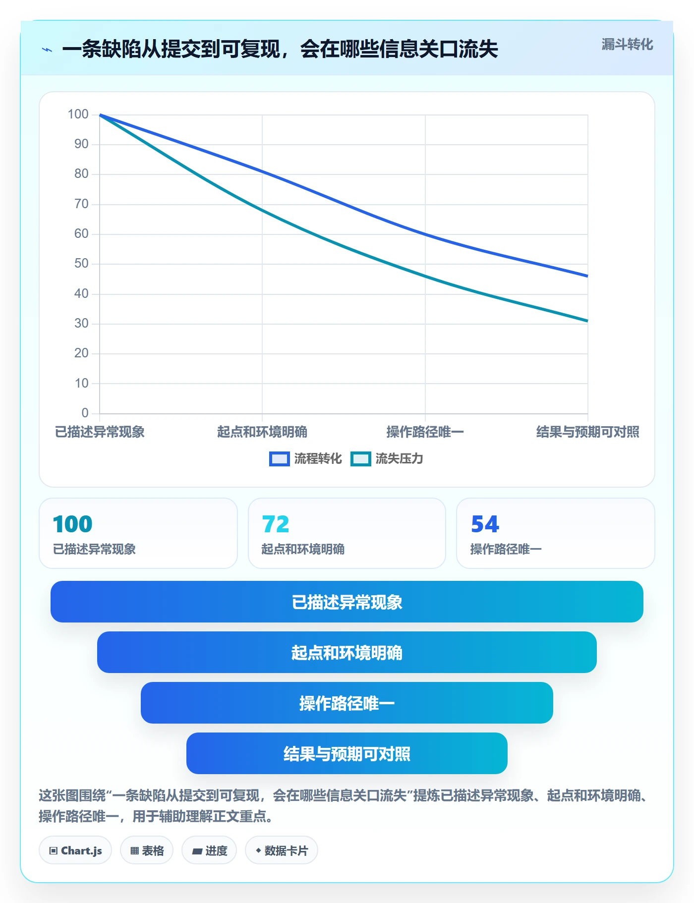 Bug / 缺陷如何做好复现步骤？项目经理入门指南与操作步骤