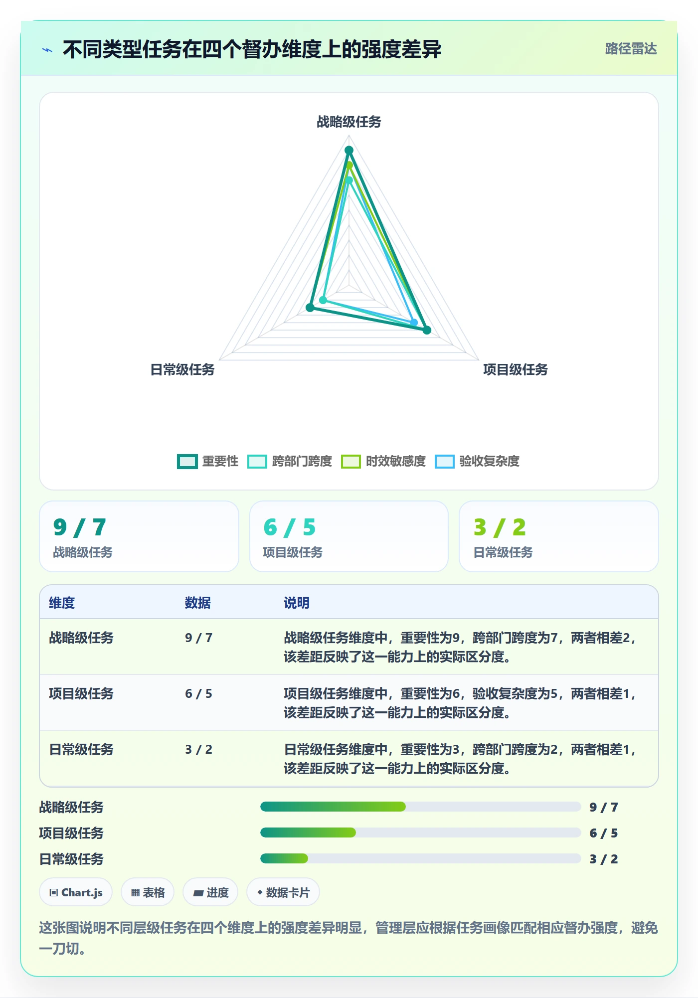 任务提醒督办全流程：管理层流程优化与一文讲清