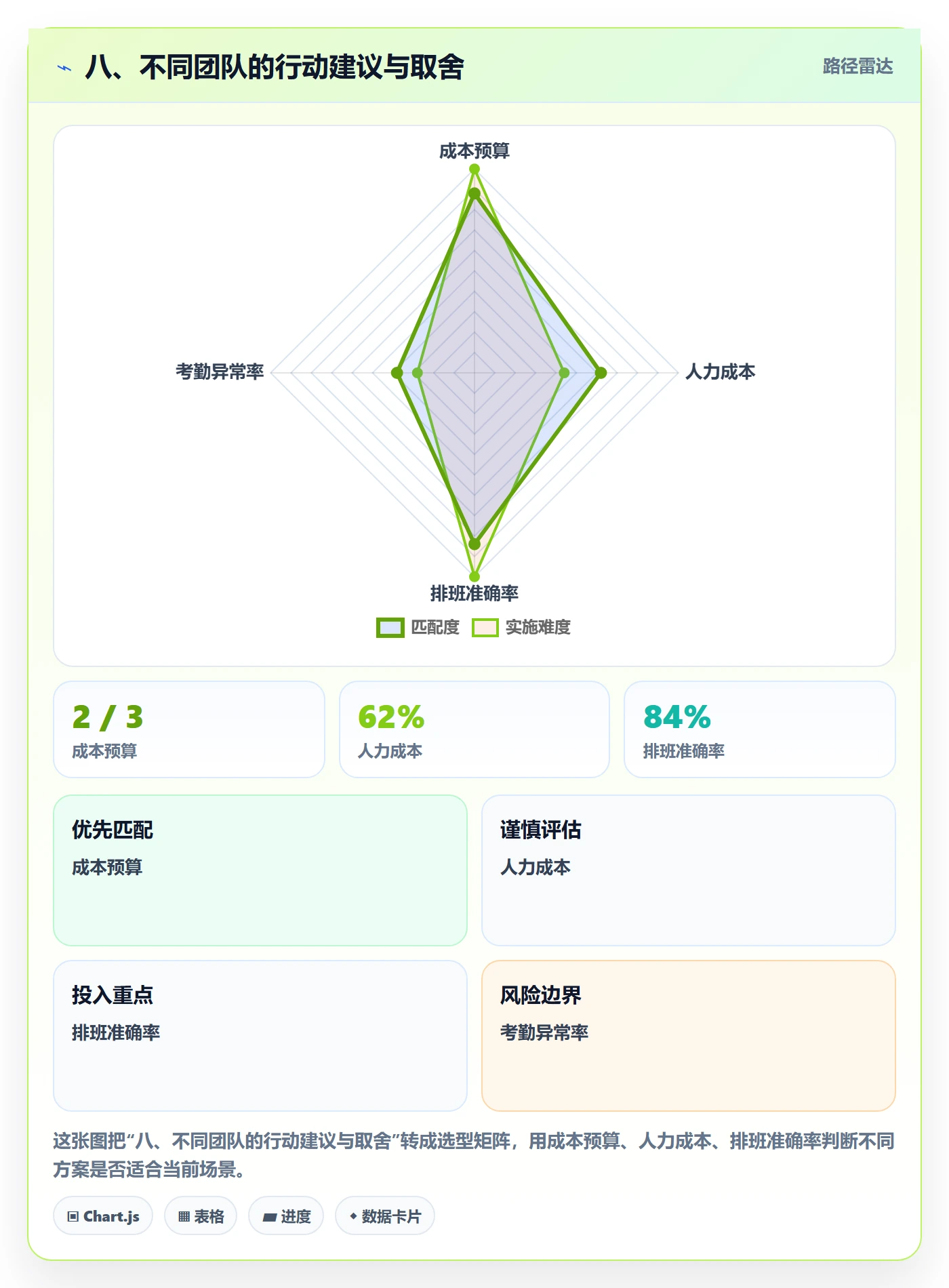 八、不同团队的行动建议与取舍