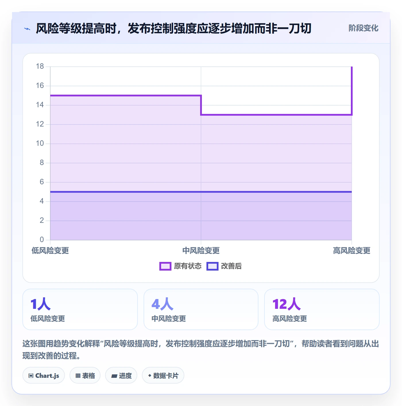 上线计划流程与规范:产品经理发布管理流程优化关键指标