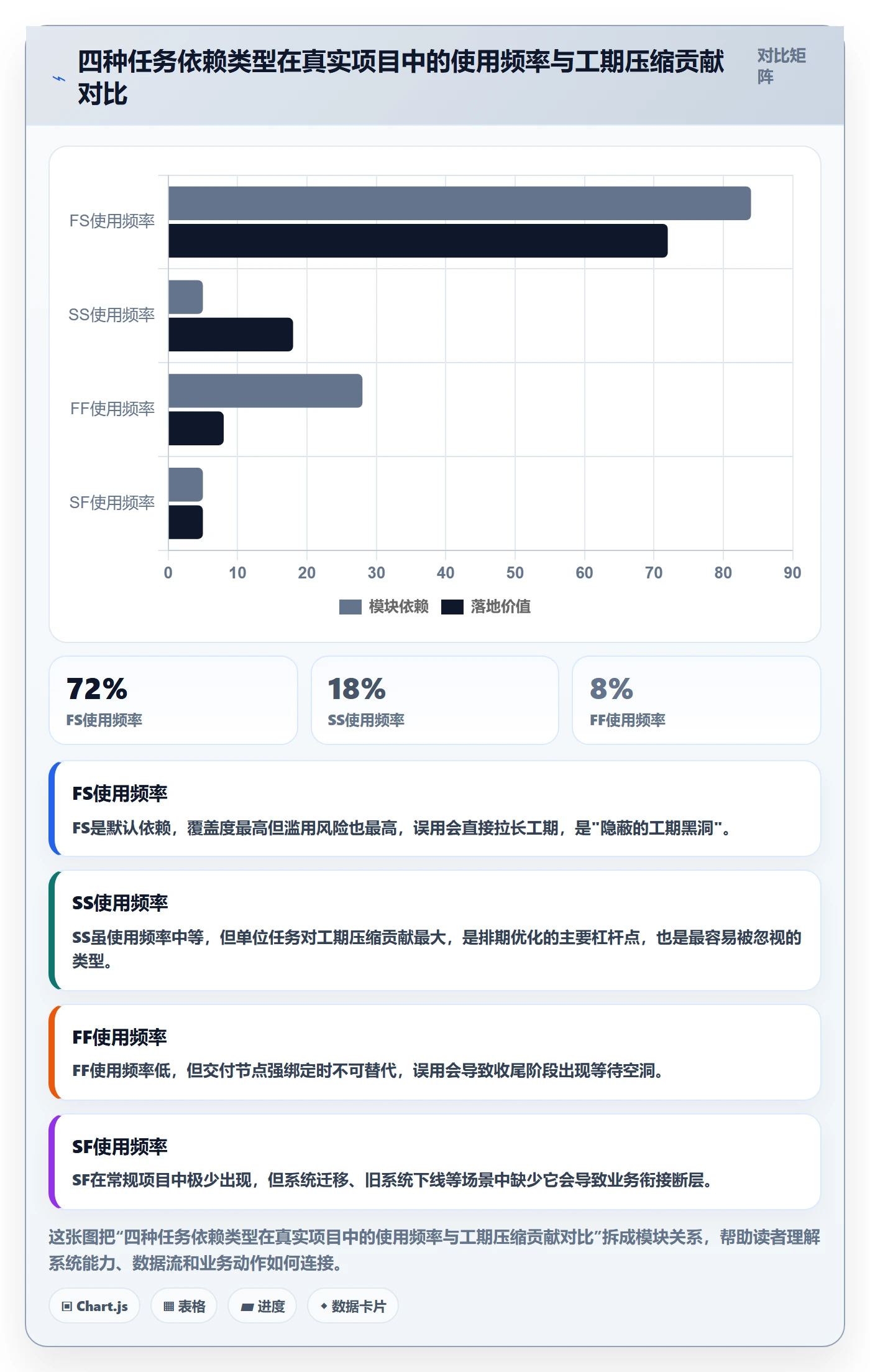 任务依赖SS全流程:项目经理流程优化与一文讲清