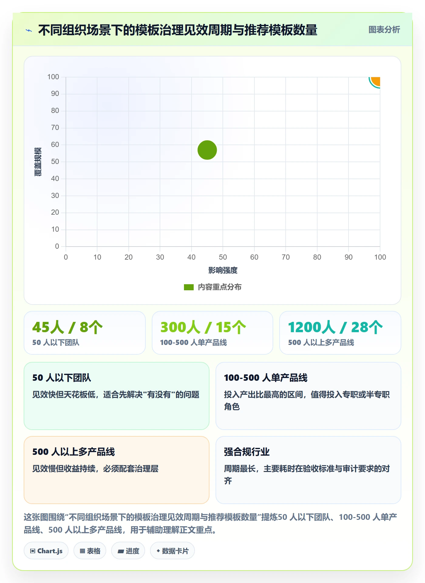 模板流程管理指南:企业管理者如何做好项目模板,流程优化全流程