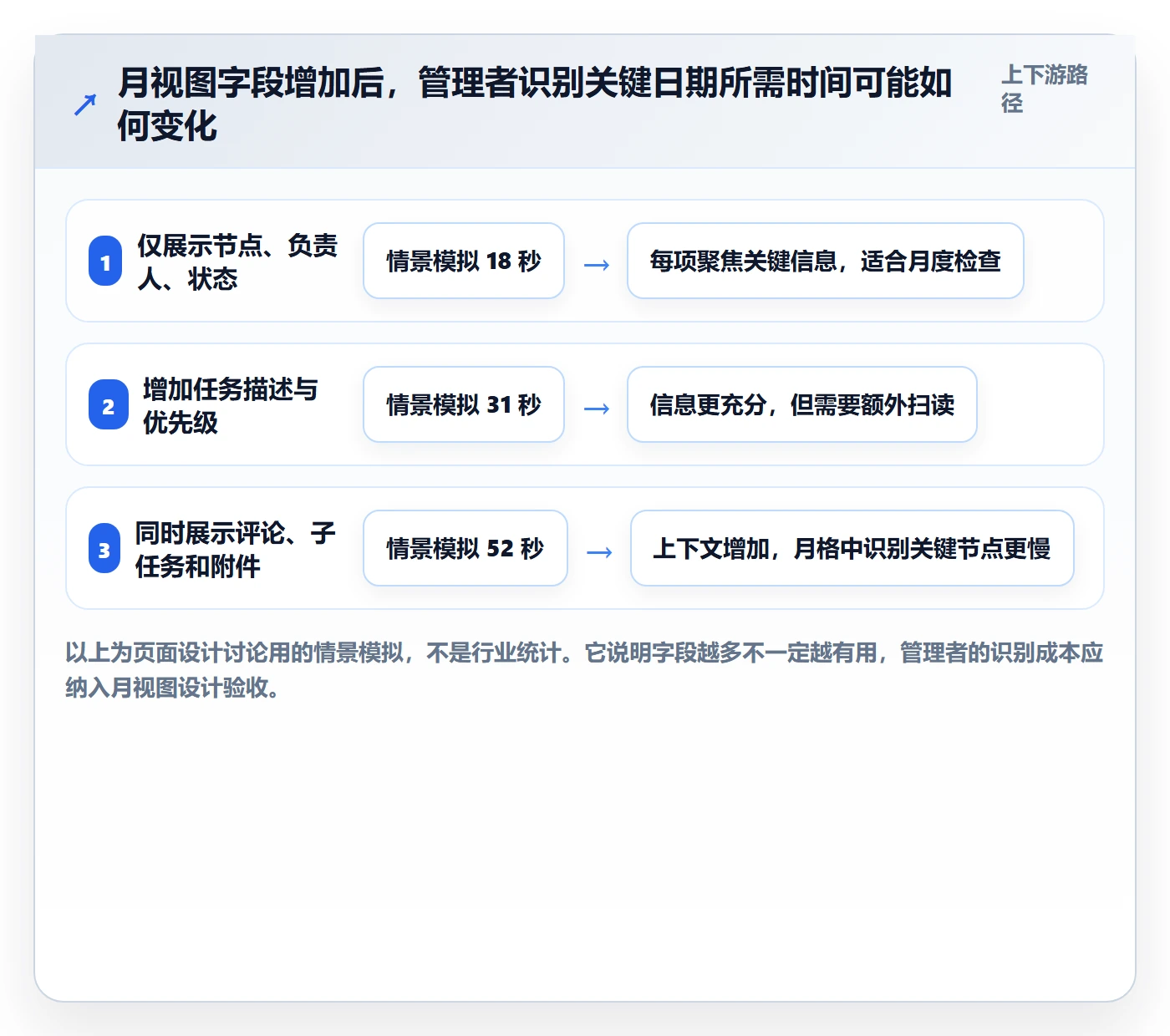 月视图最佳实践：企业管理者日历视图入门指南，常见问题