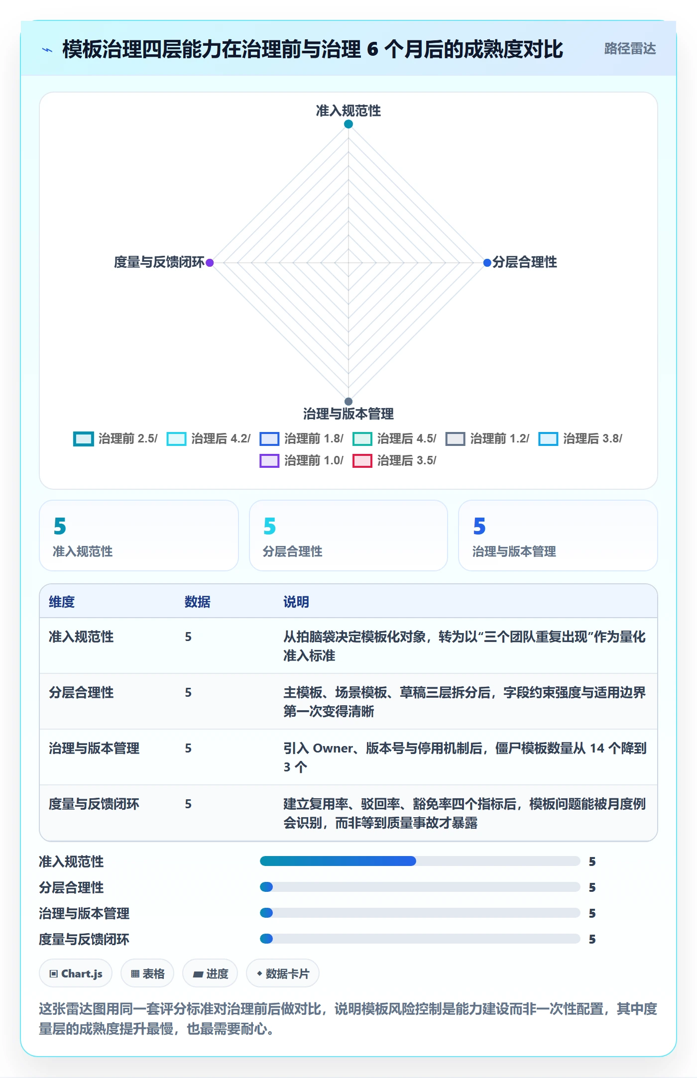 模板流程落地方案:研发团队开展项目模板的风险控制案例解析
