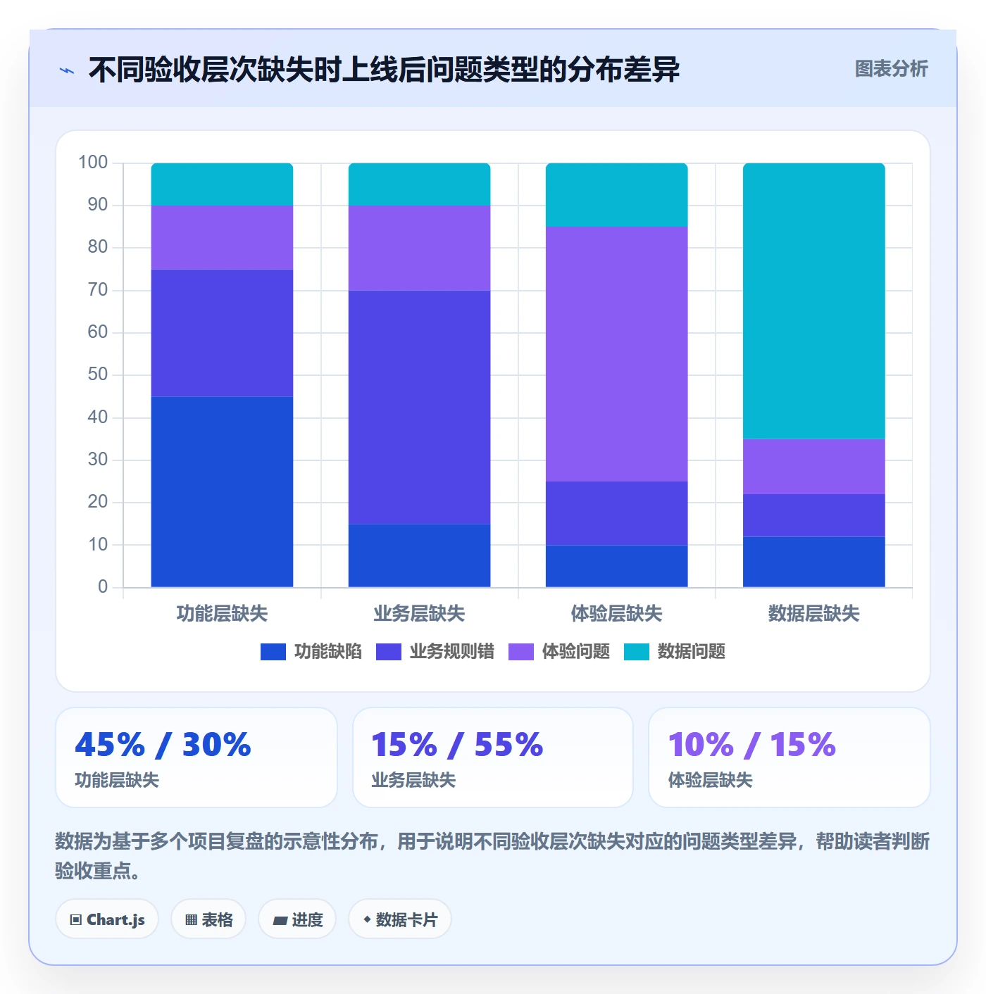 任务验收验收教程:产品经理实操方法,避坑指南