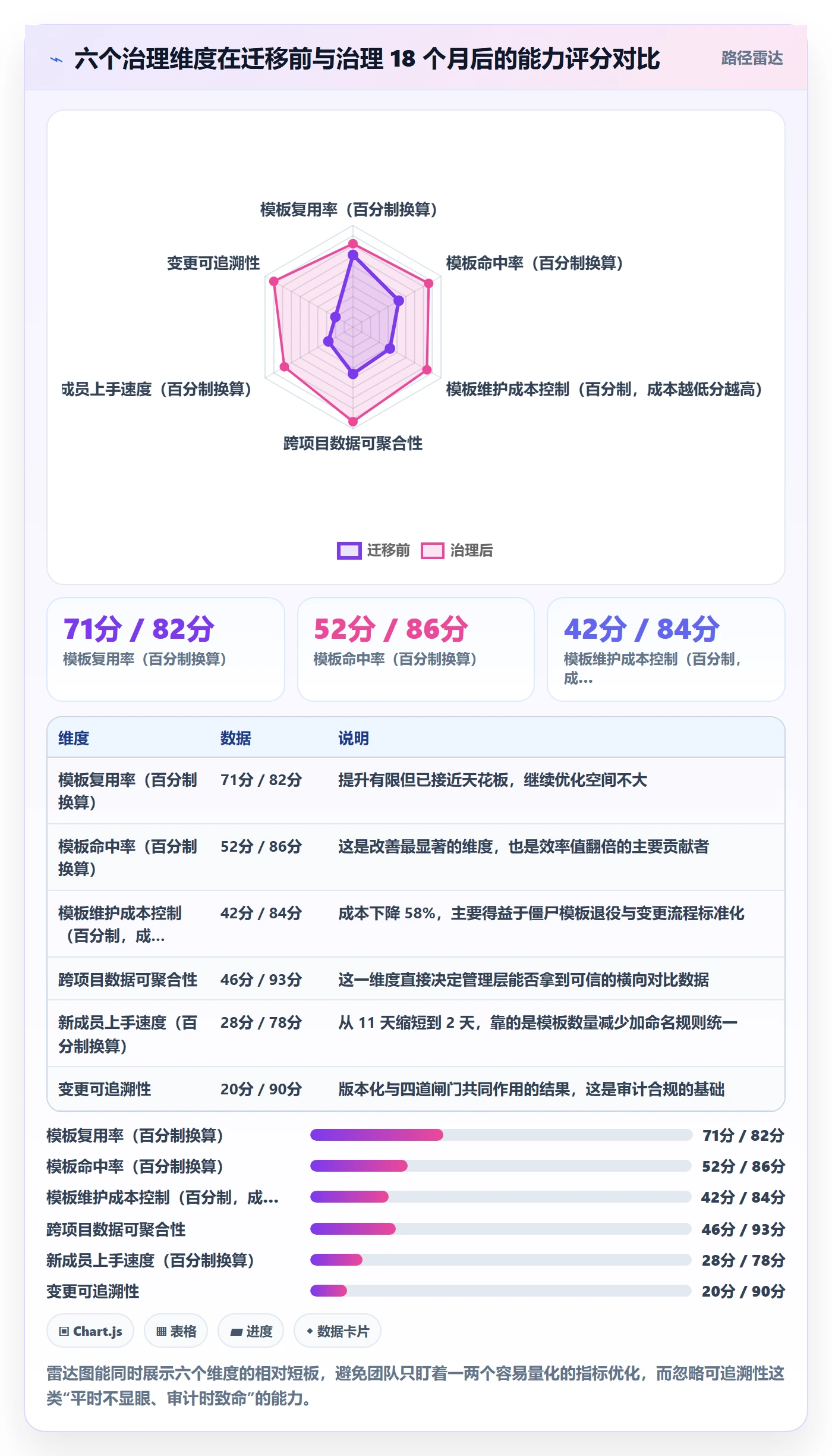 模板流程实操方法：项目经理提升项目模板效率的风险控制方法与模板