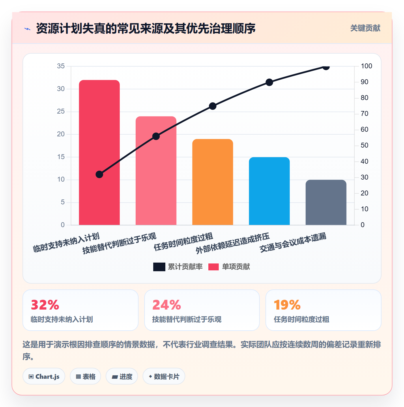 人力资源计划资源冲突教程：实施团队数据分析，避坑指南