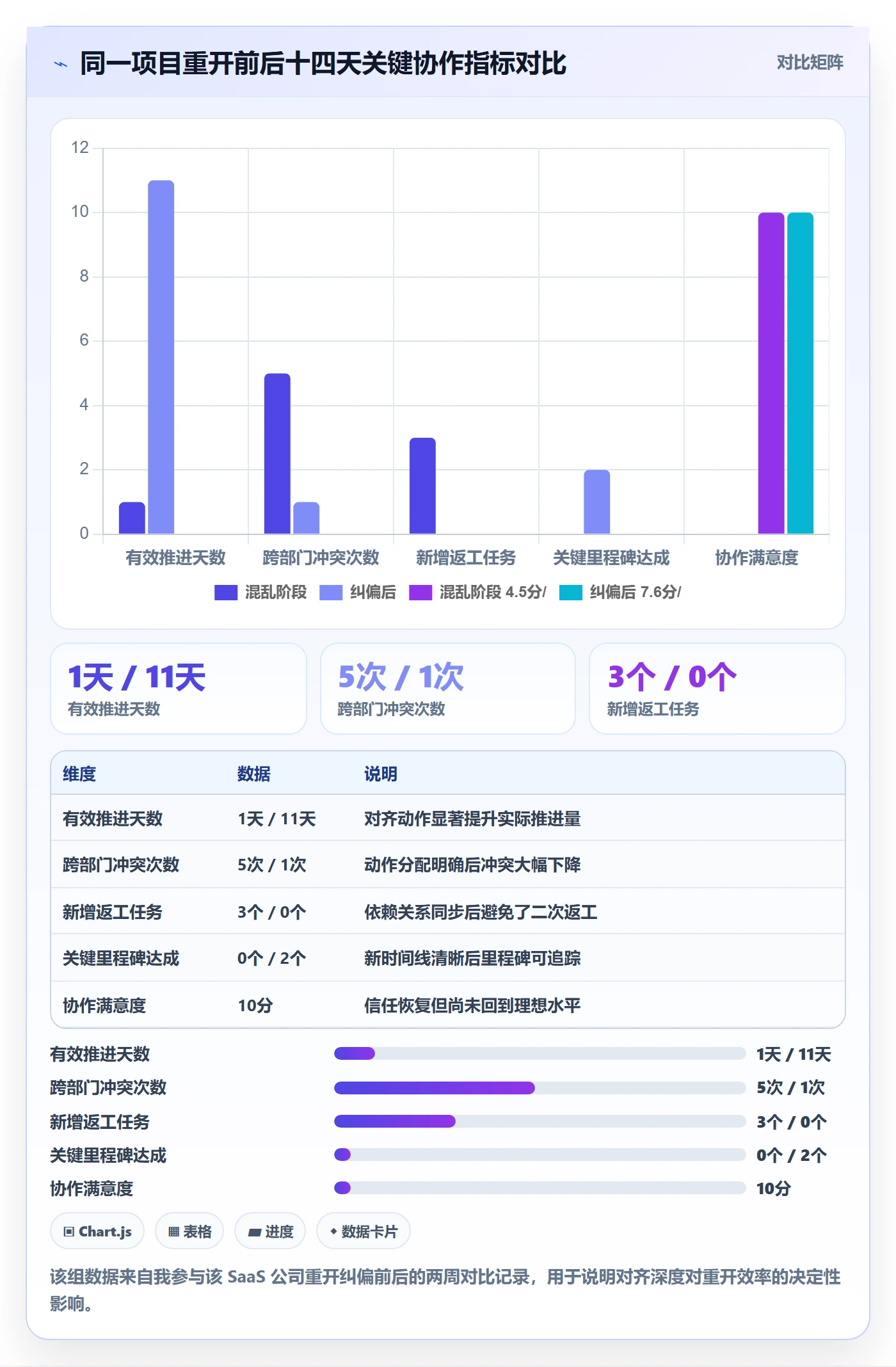 任务执行如何做好重开?跨部门团队落地方案与操作步骤