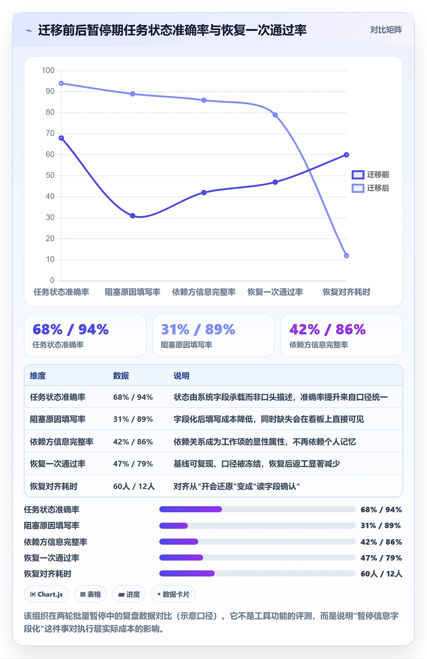 暂停管理指南：项目成员如何做好任务执行，实操方法全流程