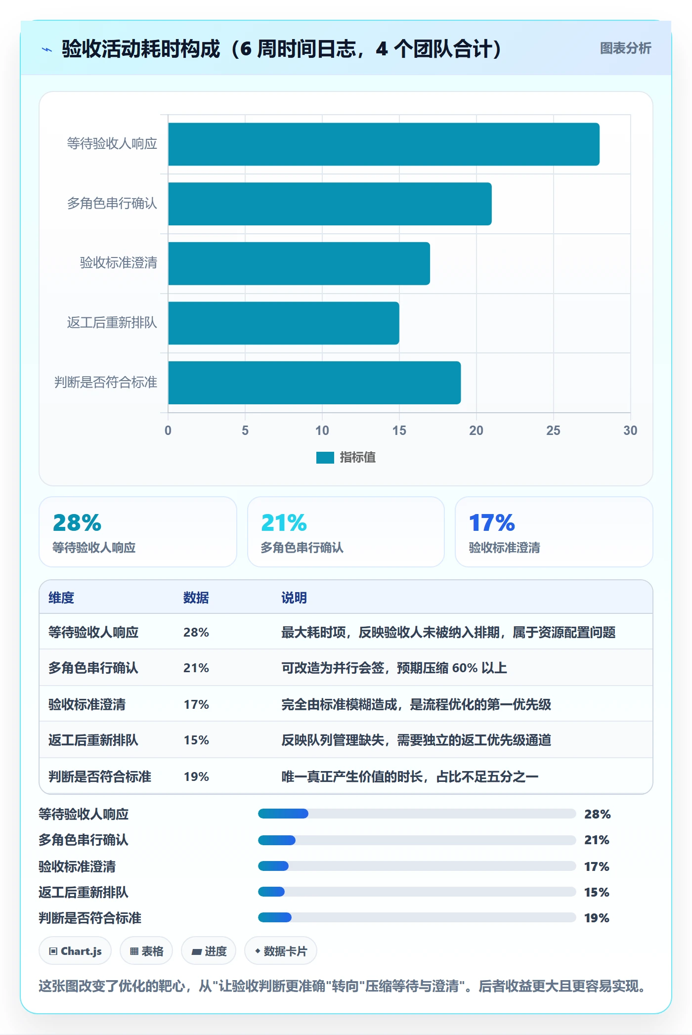 返工最佳实践：项目成员任务验收流程优化，常见问题