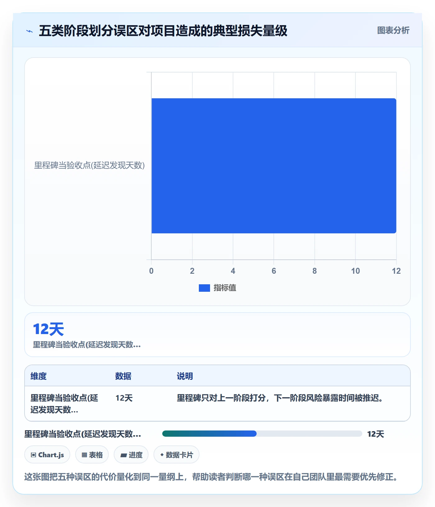 项目阶段阶段划分教程：项目成员风险控制，避坑指南