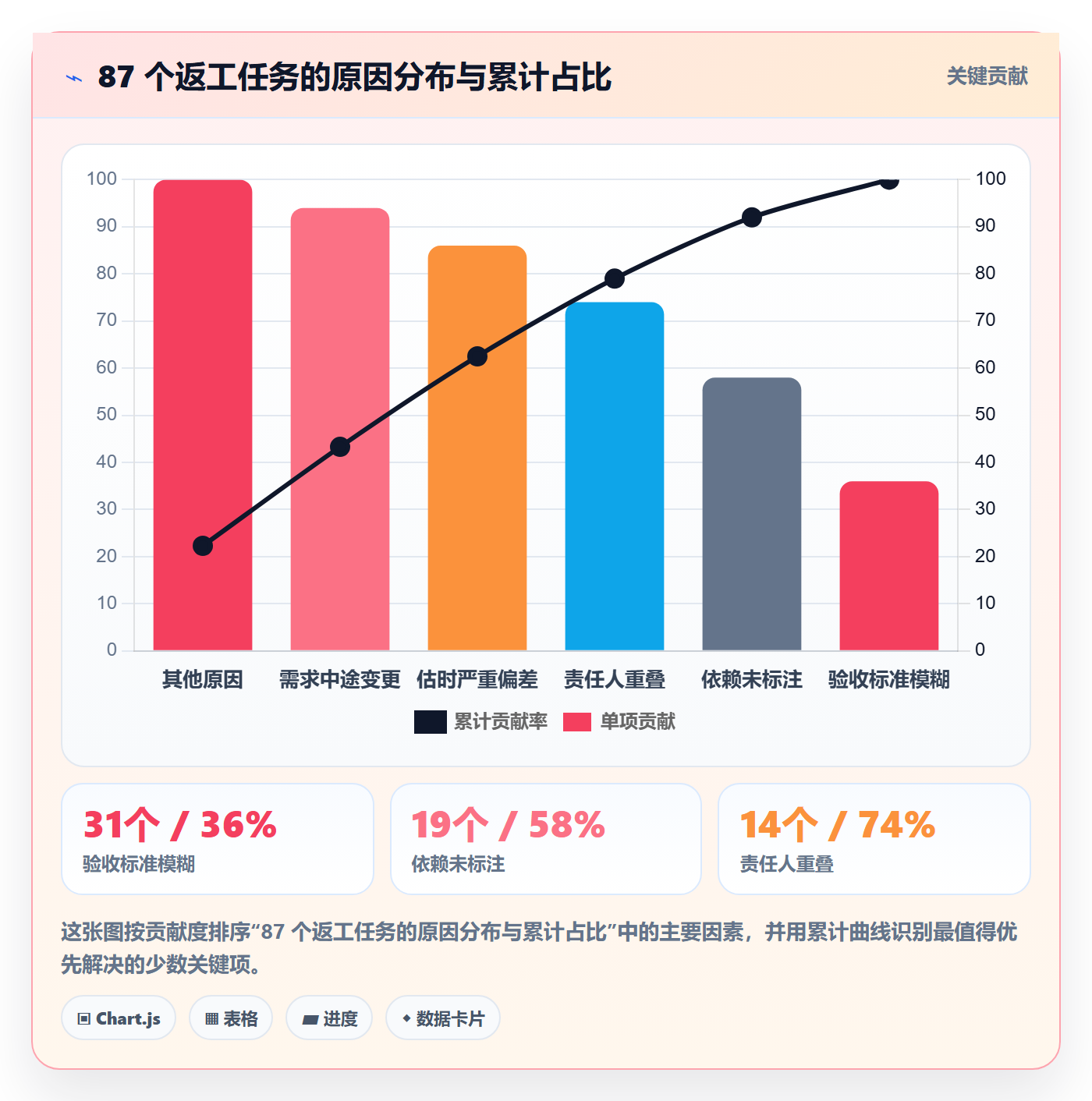 多人任务最佳实践：产品经理任务分派入门指南，常见问题