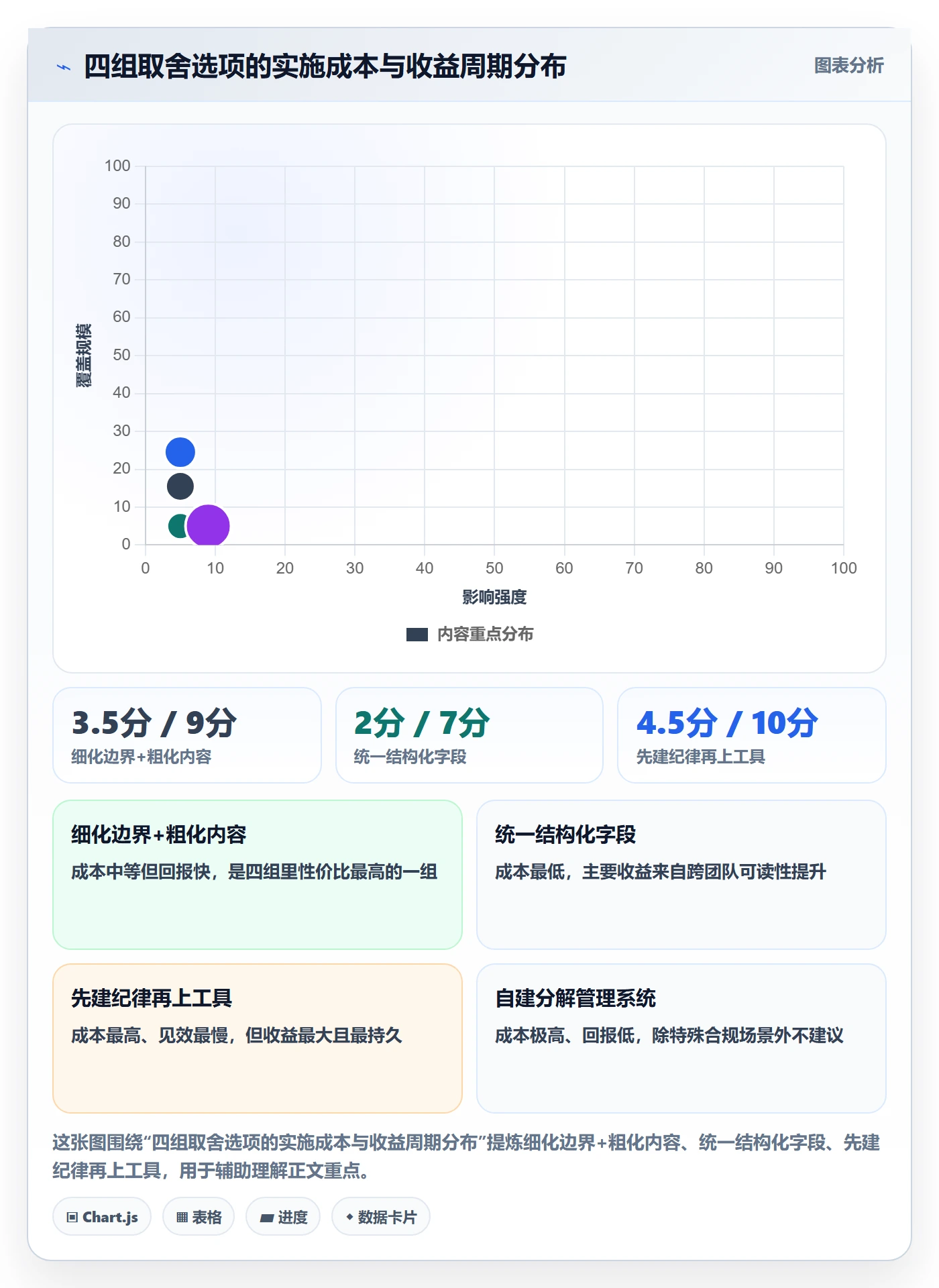 工作分解管理方法大全：产品经理项目范围效率提升落地清单
