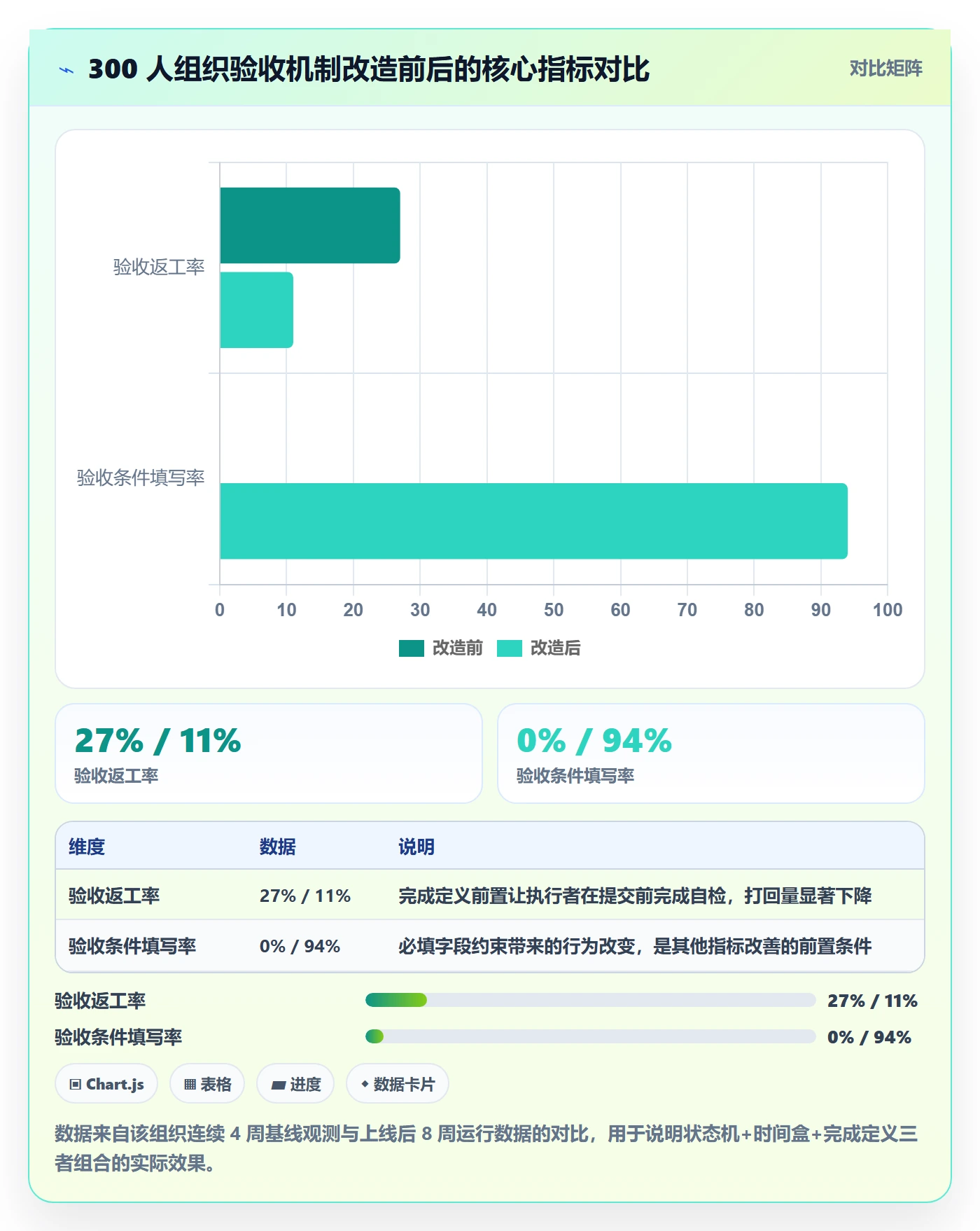 确认完成实操方法:项目经理提升任务验收效率的最佳实践方法与模板