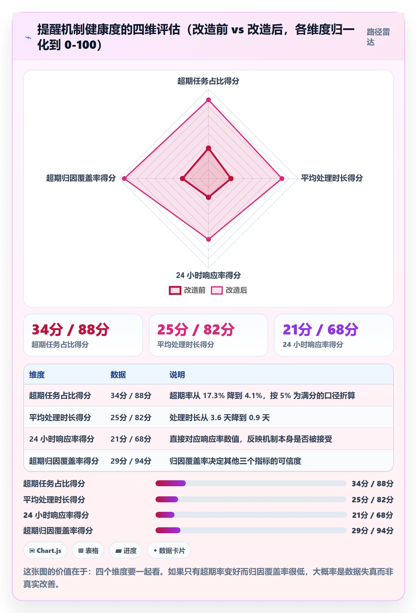 任务提醒如何做好超期提醒?研发团队效率提升与操作步骤