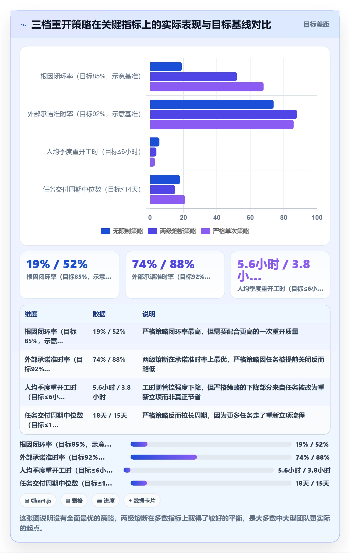 任务执行如何做好重开?管理层数据分析与操作步骤