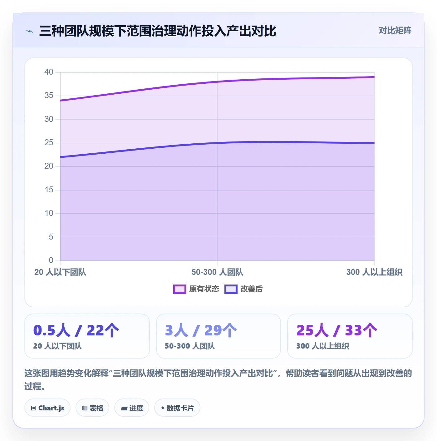 Scope最佳实践:产品经理项目范围效率提升,常见问题