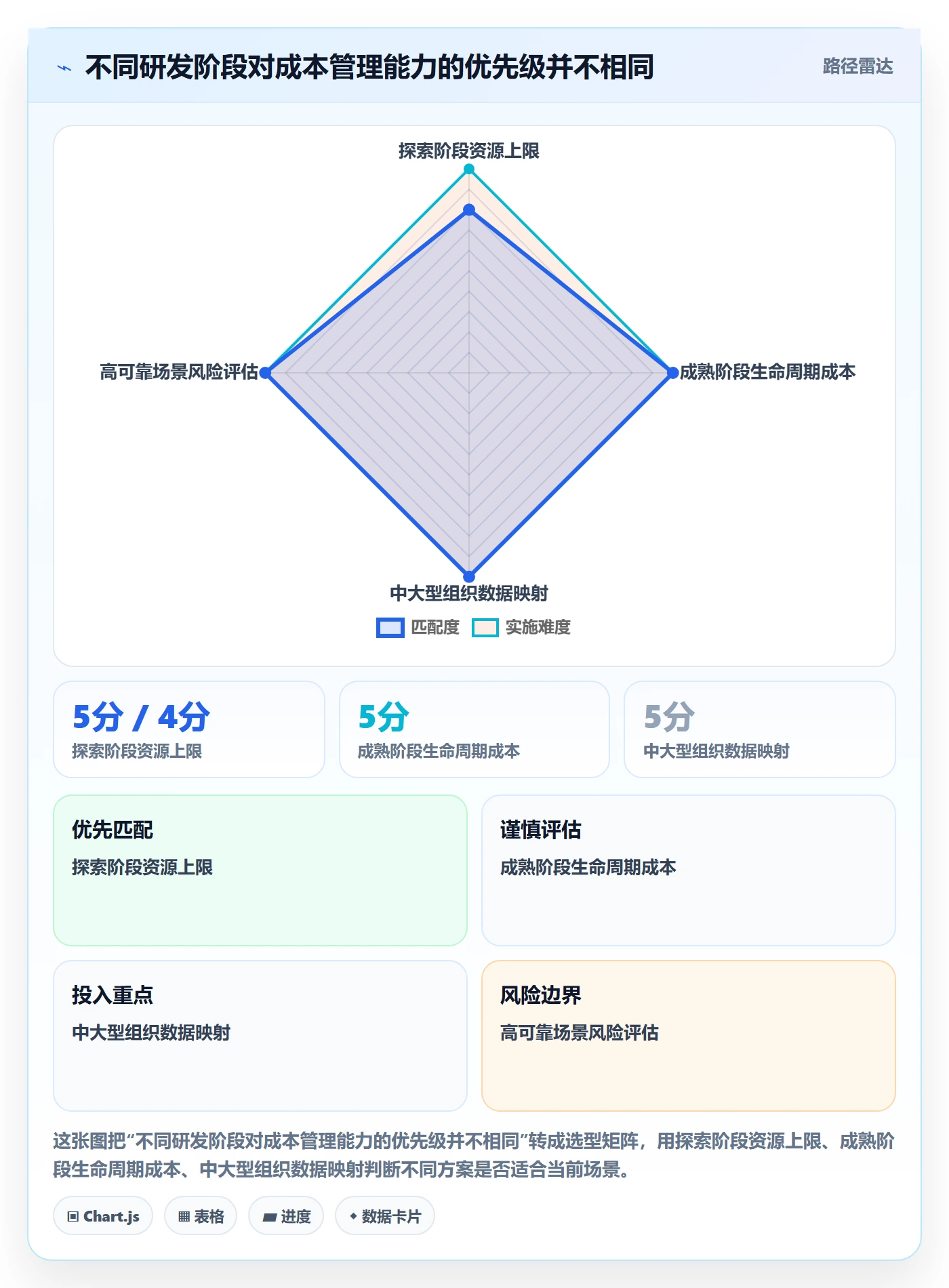 费用怎么做？研发团队效率提升：成本管理从0到1