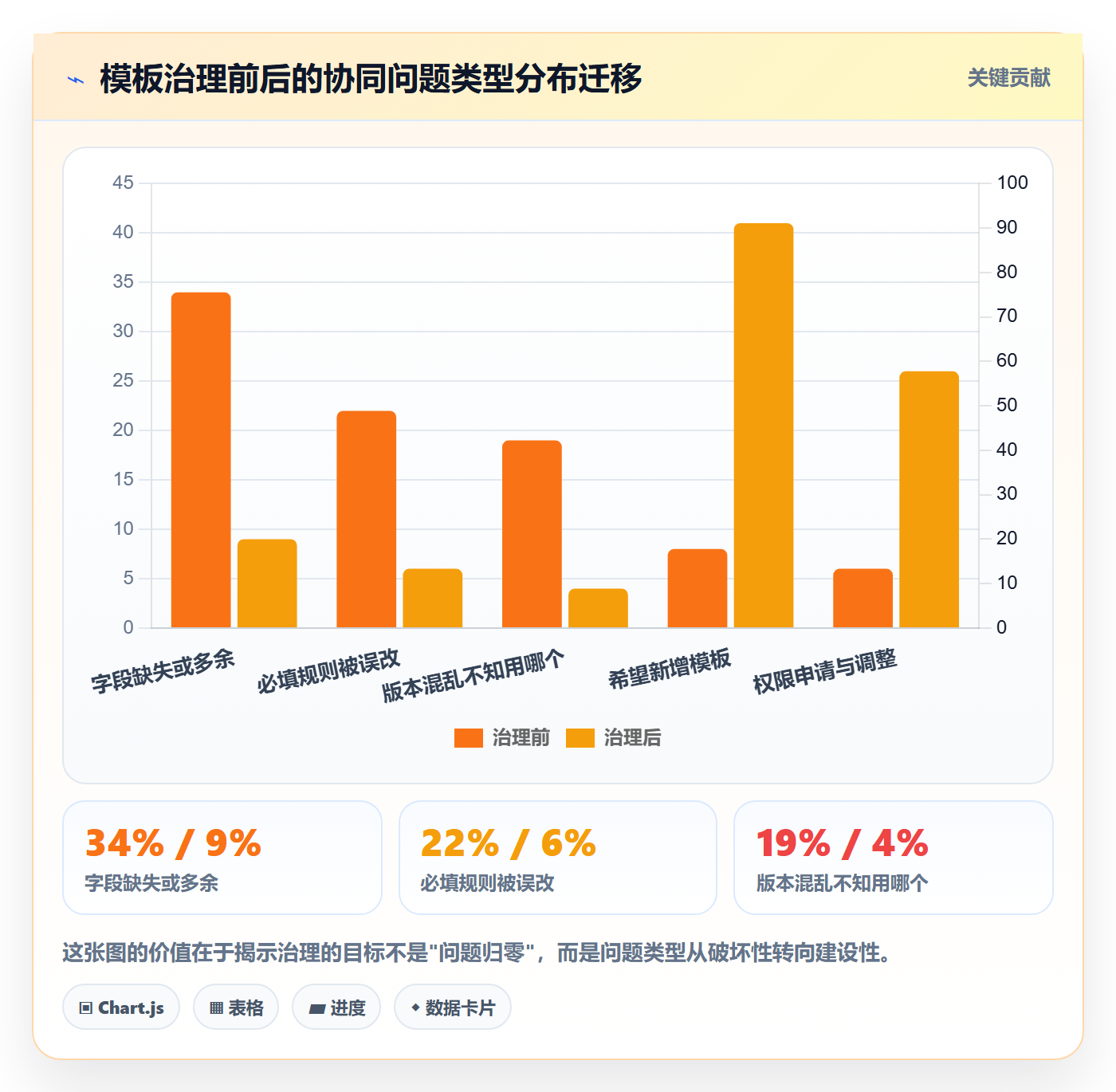 项目模板模板权限教程:产品经理协同管理,避坑指南