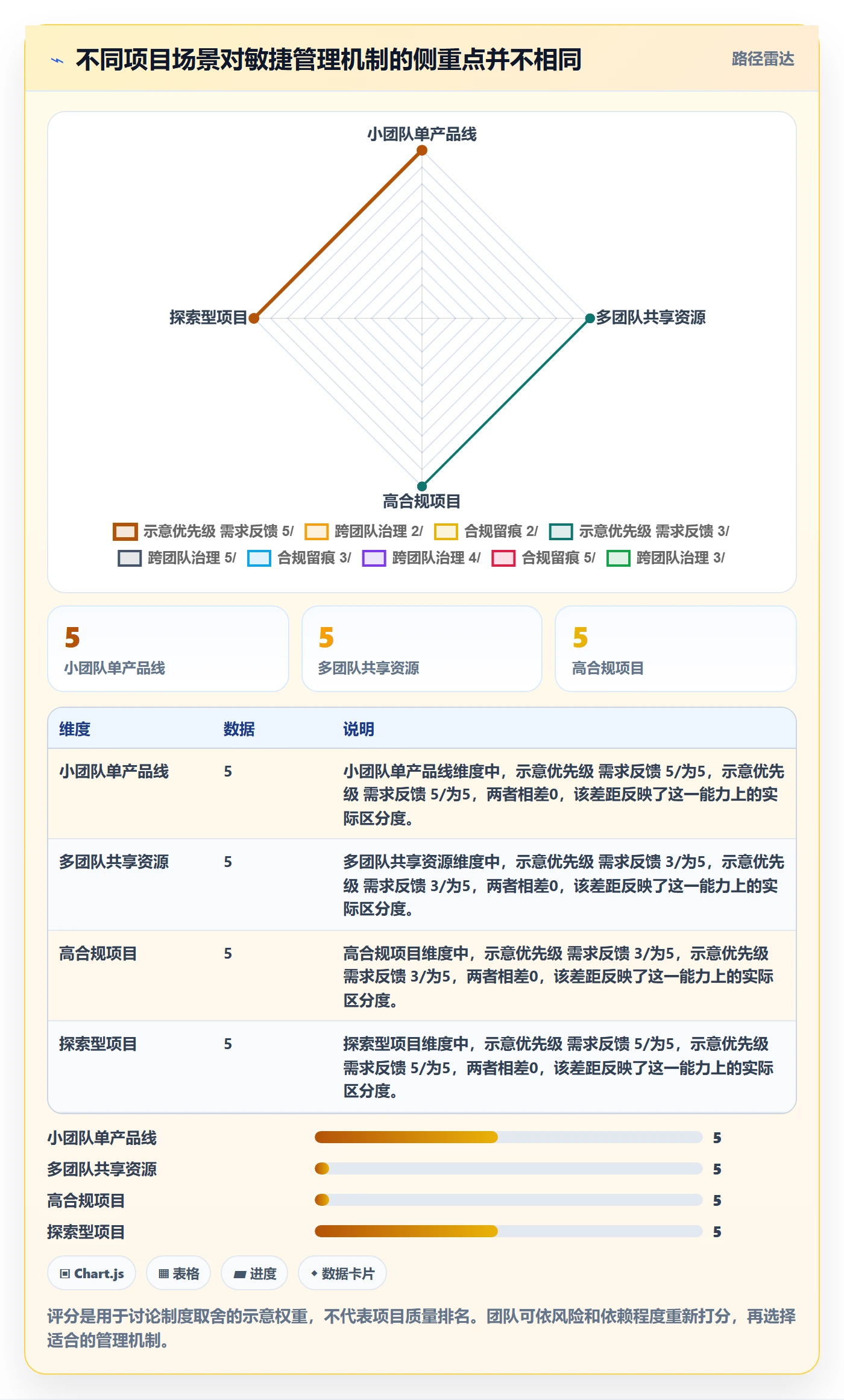 Task管理方法大全:企业管理者敏捷项目制度设计落地清单