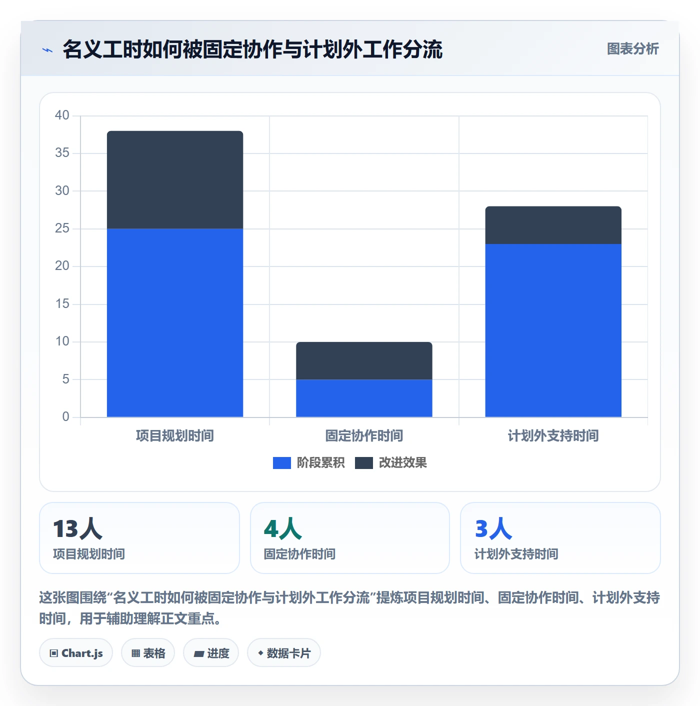 人员流程与规范：产品经理资源管理流程优化关键指标