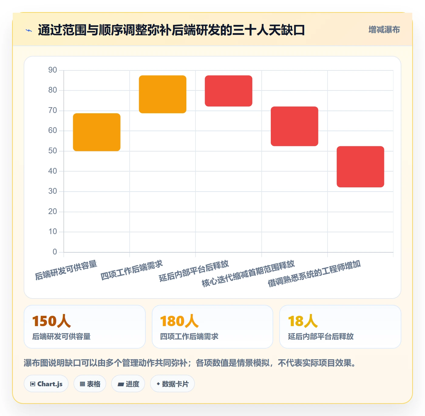 资源池落地方案:产品经理开展资源管理的数据分析案例解析