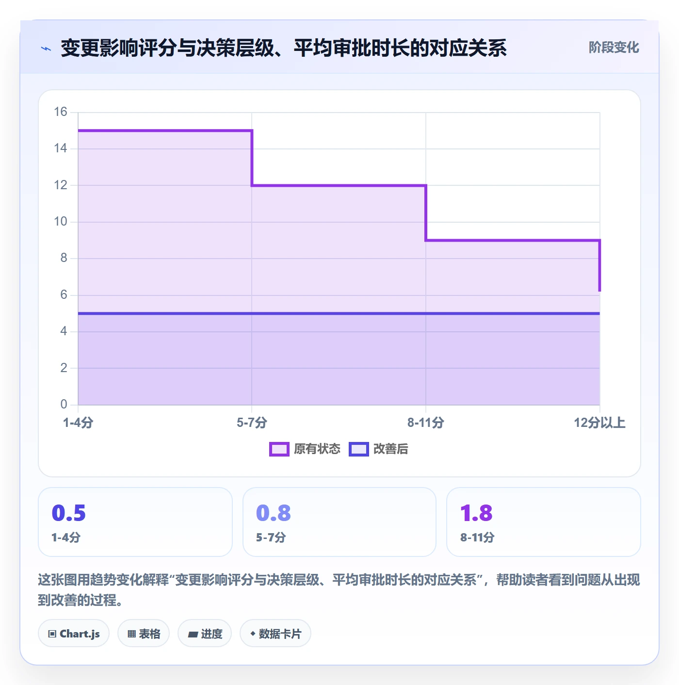 计划调整实操方法:管理层提升项目规划效率的最佳实践方法与模板