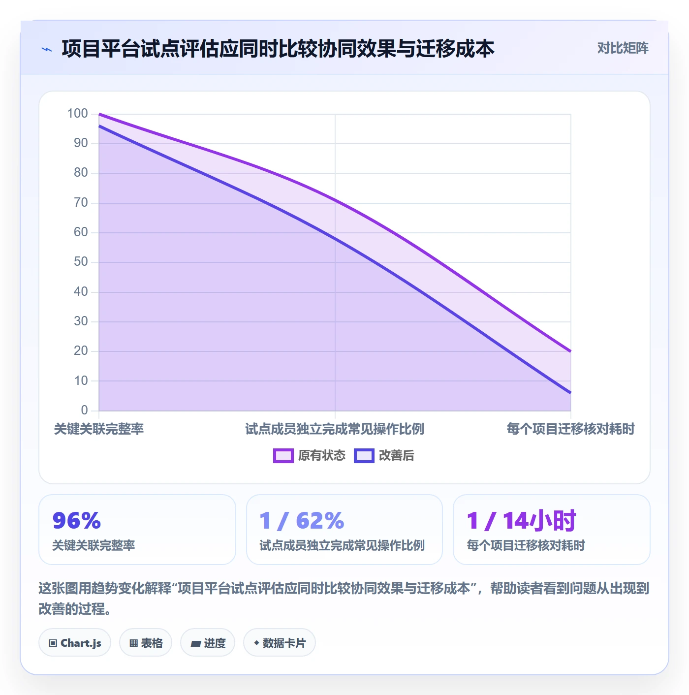 Epic流程与规范：项目成员敏捷项目协同管理关键指标