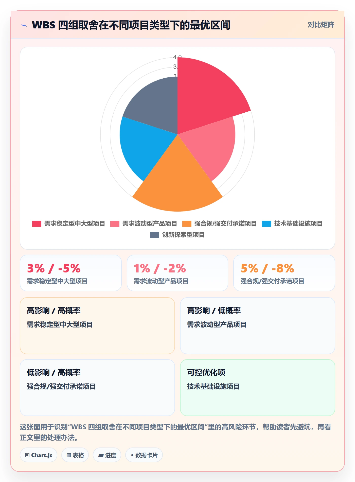 WBS怎么做？研发团队流程优化：项目范围从0到1