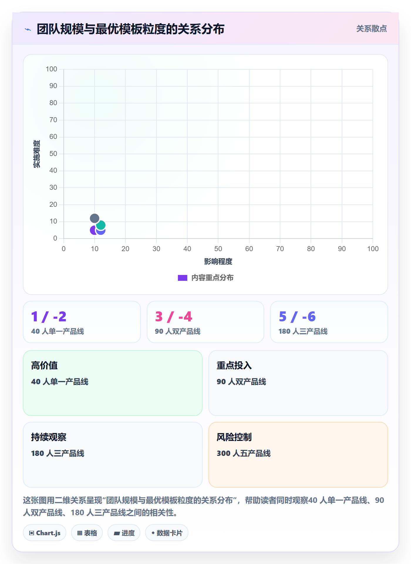 模板流程实操方法:产品经理提升项目模板效率的最佳实践方法与模板