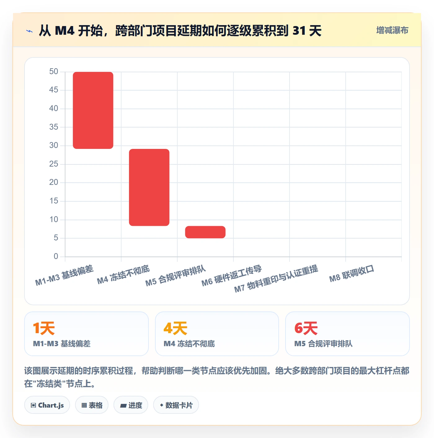 关键节点怎么做？跨部门团队流程优化：里程碑从0到1