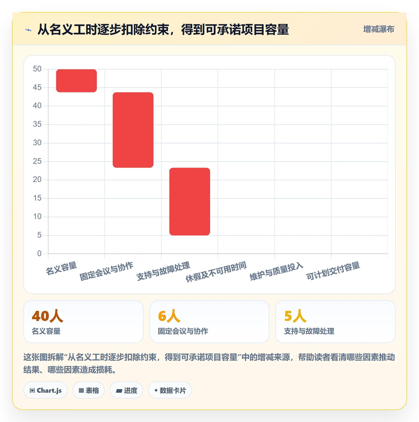 产能实操方法：管理层提升资源负载效率的落地方案方法与模板