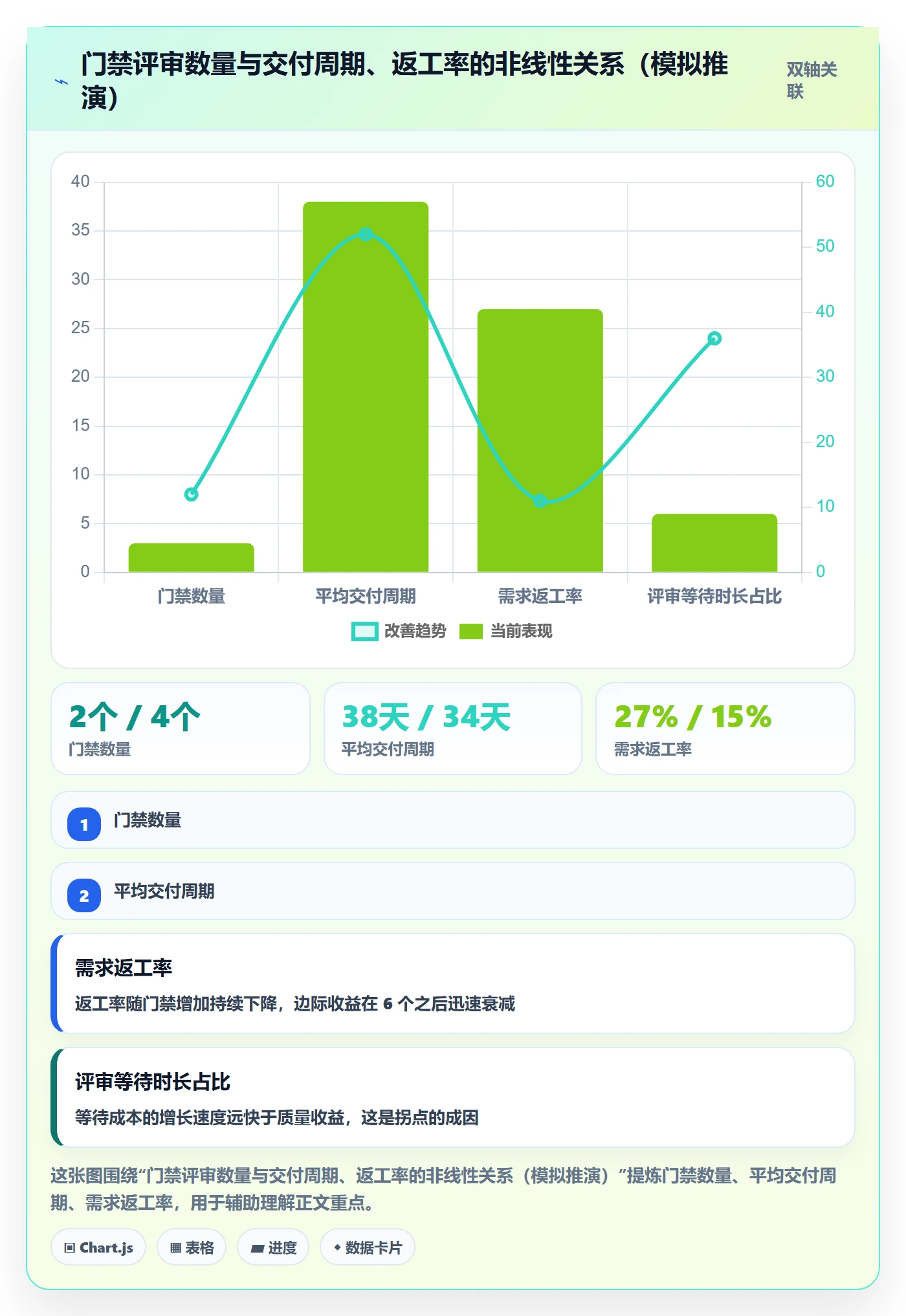 阶段计划流程与规范:产品经理项目规划效率提升关键指标