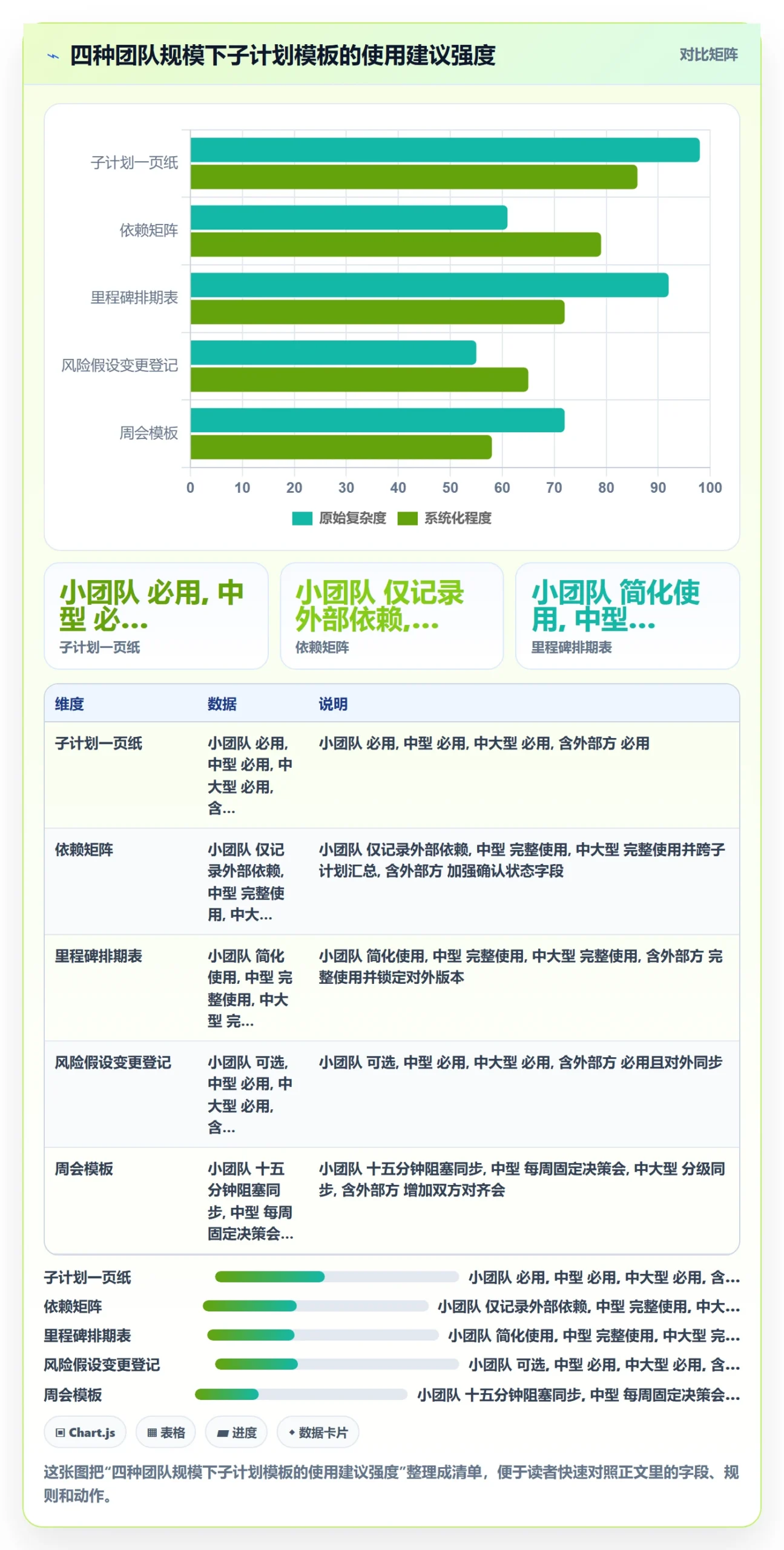 子计划实操方法:产品经理提升项目规划效率的最佳实践方法与模板