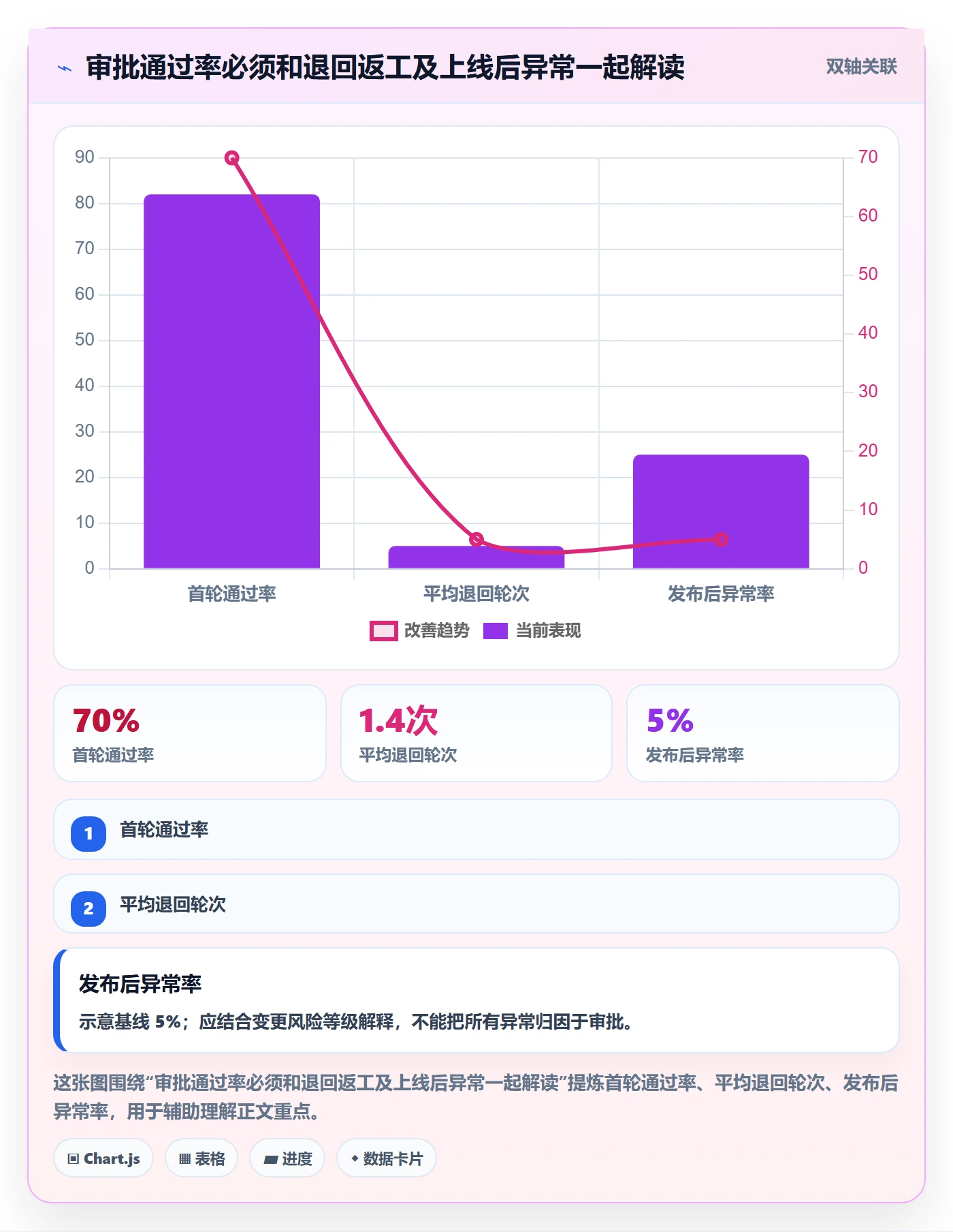 发布管理发布审批教程:研发团队效率提升,避坑指南