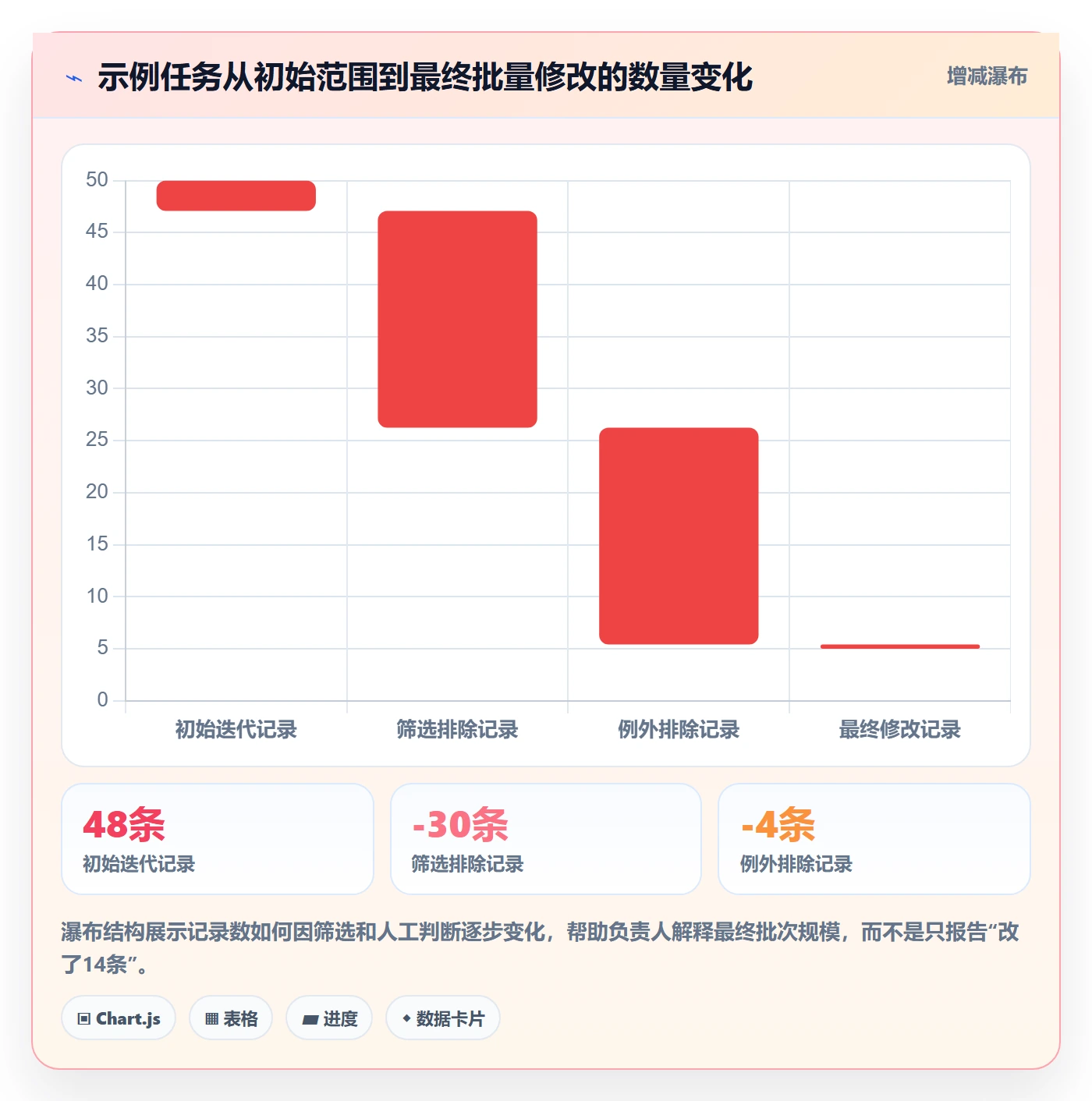 批量操作怎么做？项目负责人最佳实践：列表视图从0到1